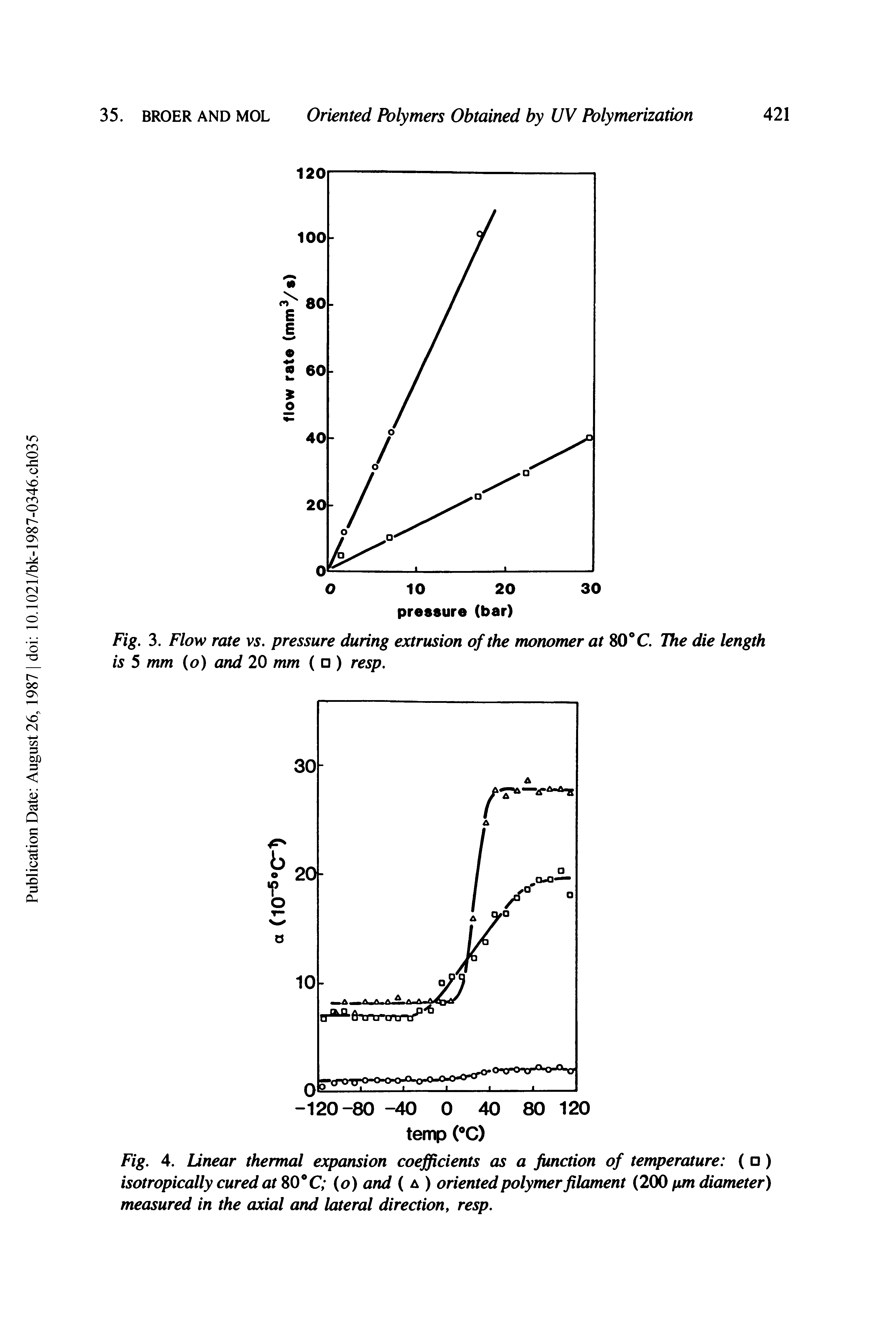 Fig. 4. Linear thermal expansion coefficients as a junction of temperature ( ) isotropically cured at C (o) and ( a ) oriented polymer filament (200 pm diameter) measured in the axial and lateral direction, resp.