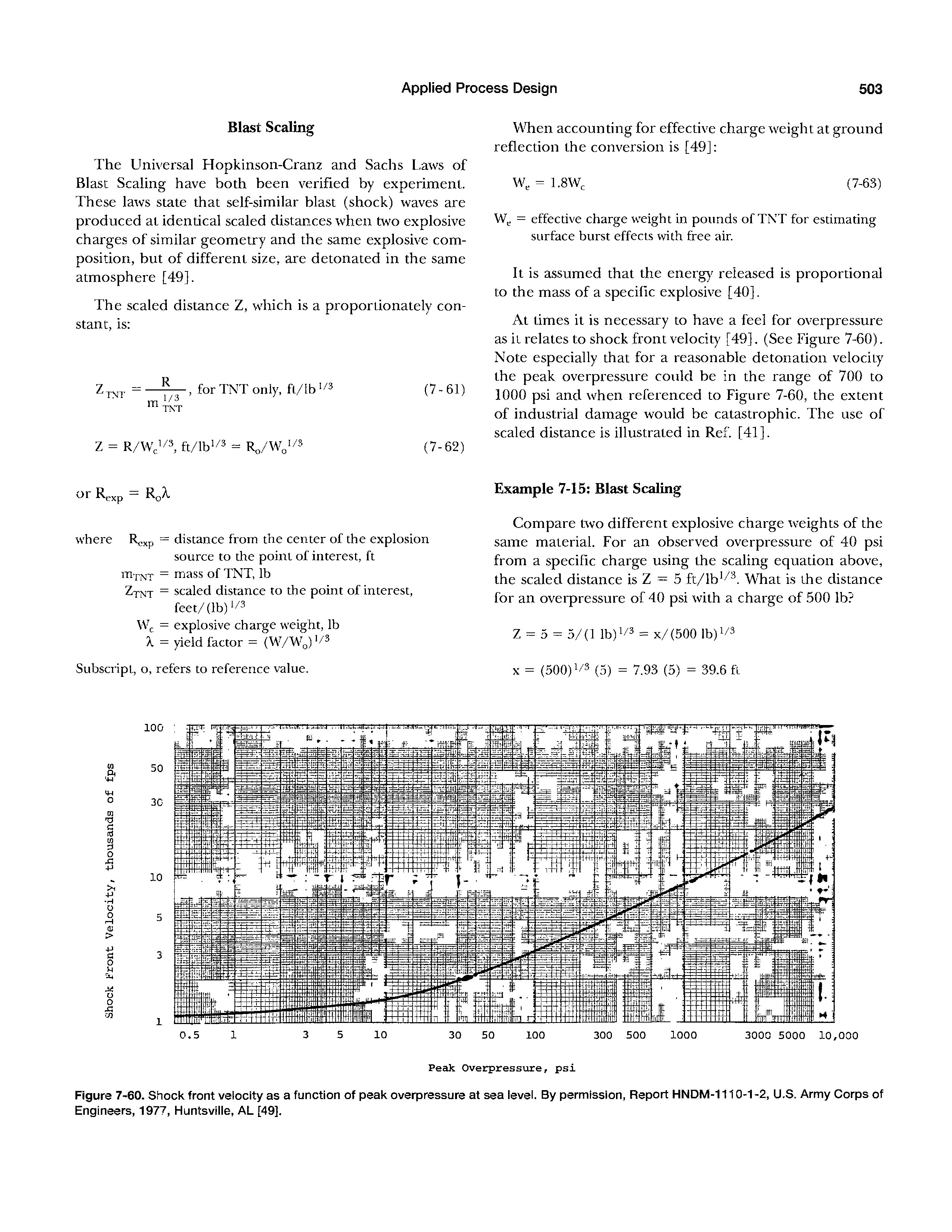 Figure 7-60. Shock front velocity as a function of peak overpressure at sea ievel. By permission, Report HNDM-1110-1 -2, U.S. Army Corps of Engineers, 1977, Huntsviiie, AL [49].