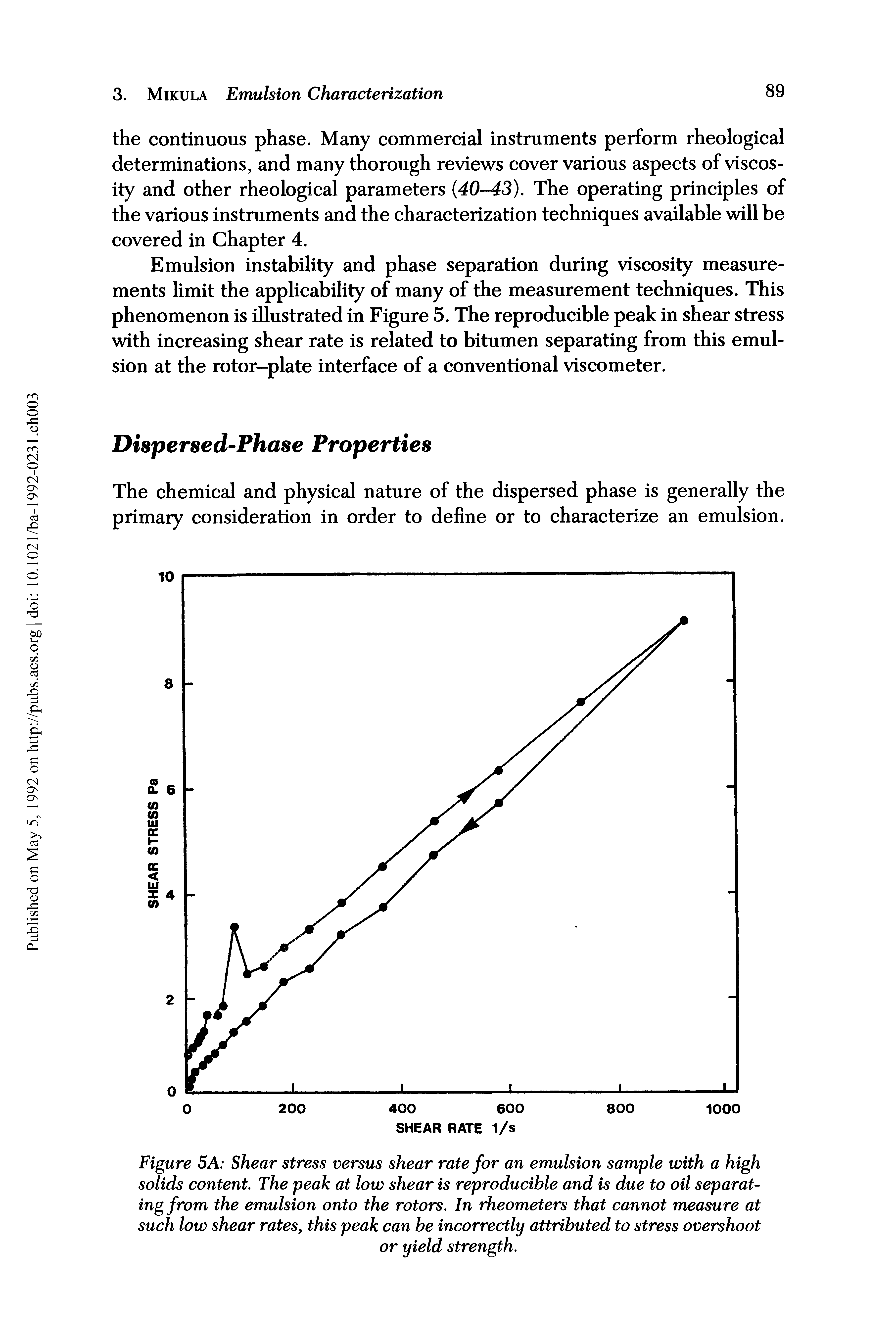 Figure 5A Shear stress versus shear rate for an emulsion sample with a high solids content. The peak at low shear is reproducible and is due to oil separating from the emulsion onto the rotors. In rheometers that cannot measure at such low shear rates, this peak can be incorrectly attributed to stress overshoot...