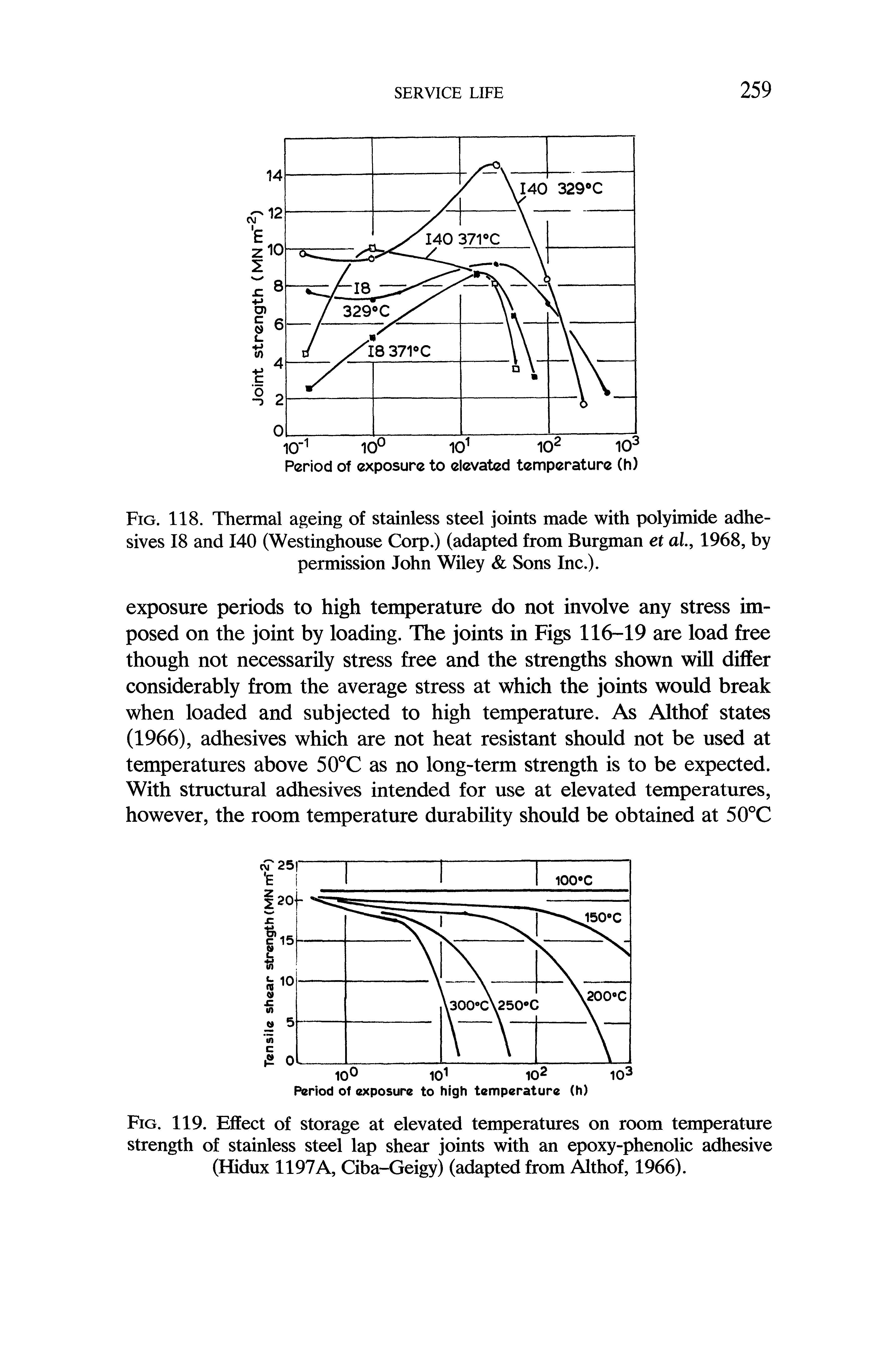 Fig. 118. Thermal ageing of stainless steel joints made with polyimide adhesives 18 and 140 (Westinghouse Corp.) (adapted from Burgman et al., 1968, by permission John Wiley Sons Inc.).