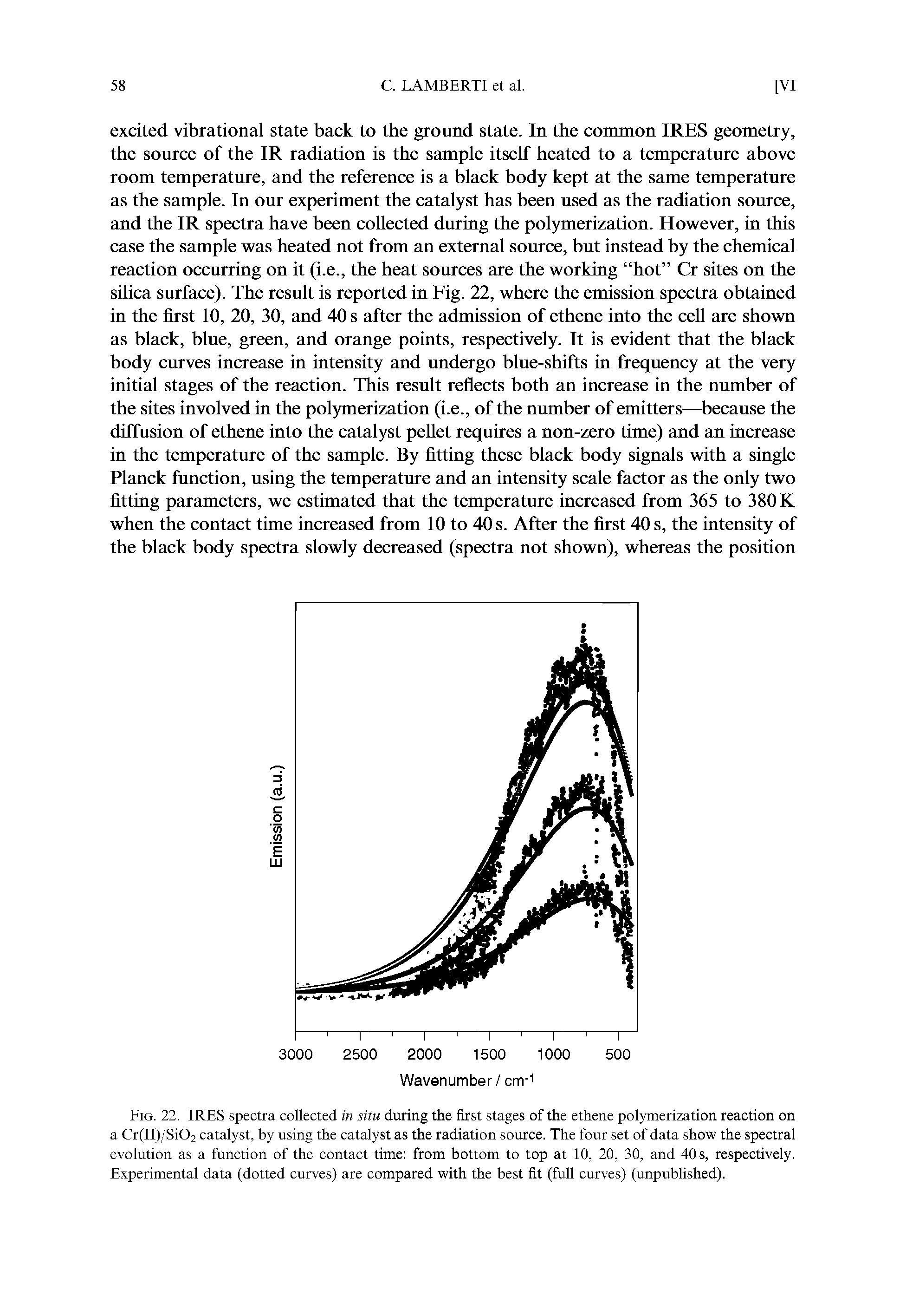 Fig. 22. IRES spectra collected in situ during the first stages of the ethene polymerization reaction on a Cr(II)/Si02 catalyst, by using the catalyst as the radiation source. The four set of data show the spectral evolution as a function of the contact time from bottom to top at 10, 20, 30, and 40 s, respectively. Experimental data (dotted curves) are compared with the best fit (full curves) (unpublished).