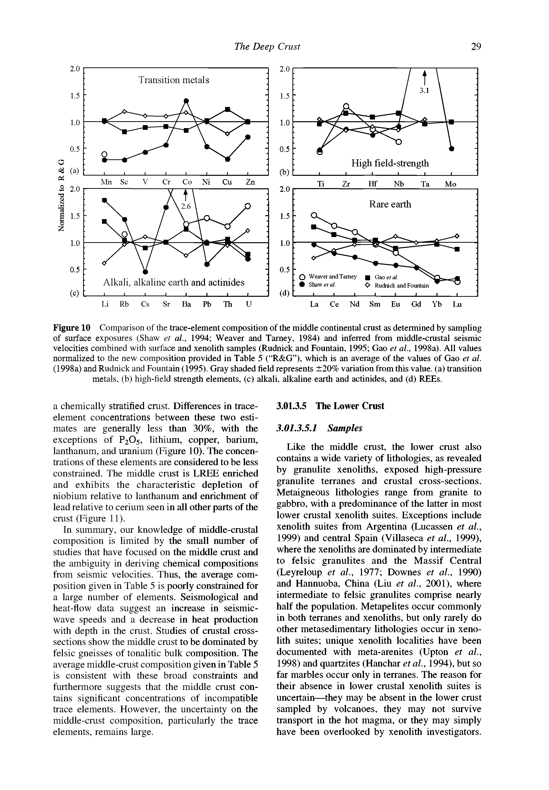 Figure 10 Comparison of the trace-element composition of the middle continental crust as determined by sampling of surface exposures (Shaw et al., 1994 Weaver and Tarney, 1984) and inferred from middle-crustal seismic velocities combined with surface and xenolith samples (Rudnick and Fountain, 1995 Gao et al, 1998a). All values normalized to the new composition provided in Table 5 ( R G ), which is an average of the values of Gao et al. (1998a) and Rudnick and Fountain (1995). Gray shaded field represents 20% variation from this value, (a) transition metals, (b) high-field strength elements, (c) alkali, alkaline earth and actinides, and (d) REEs.
