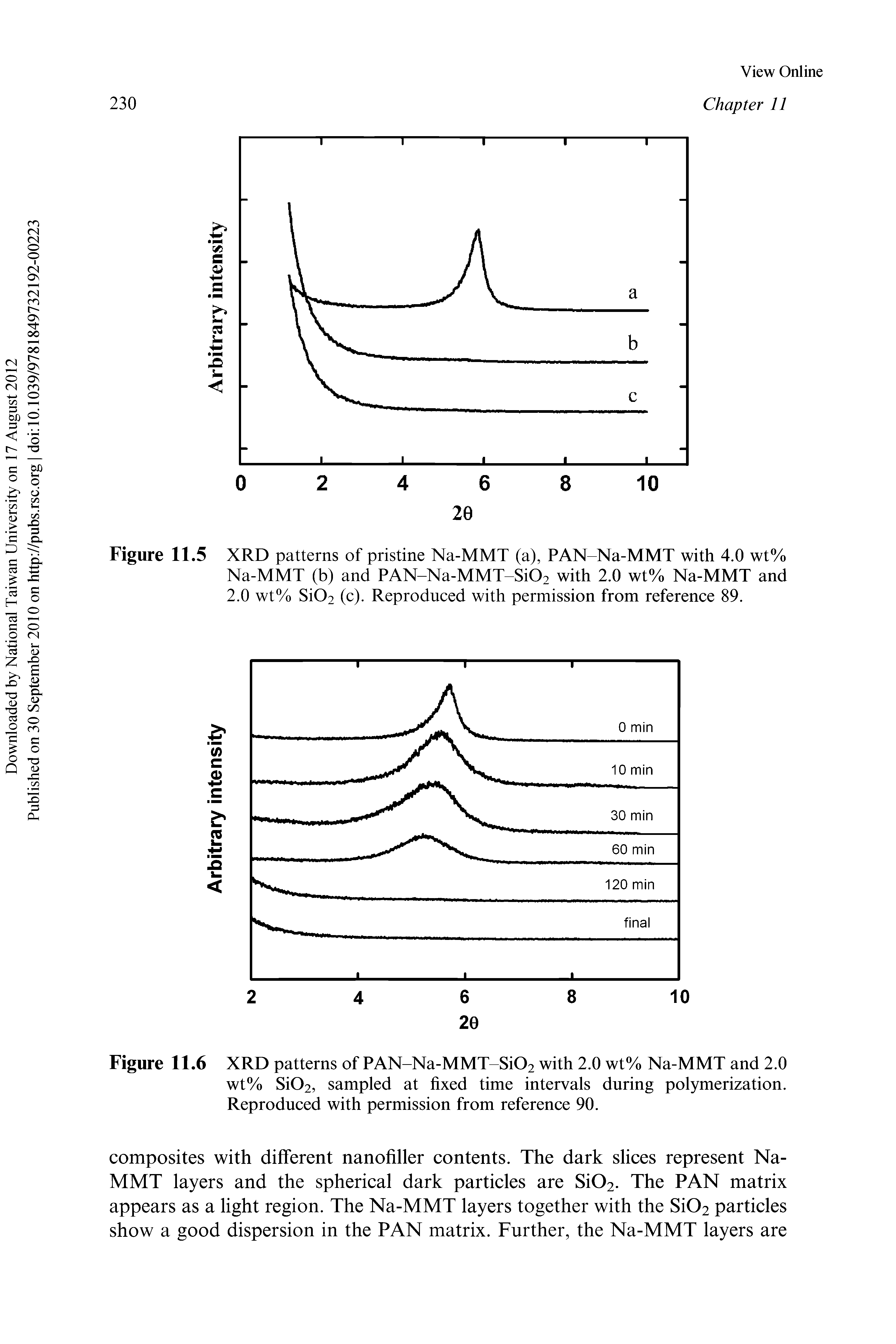 Figure 11.6 XRD patterns of PAN-Na-MMT-Si02 with 2.0 wt% Na-MMT and 2.0 wt% Si02, sampled at fixed time intervals during polymerization. Reproduced with permission from reference 90.