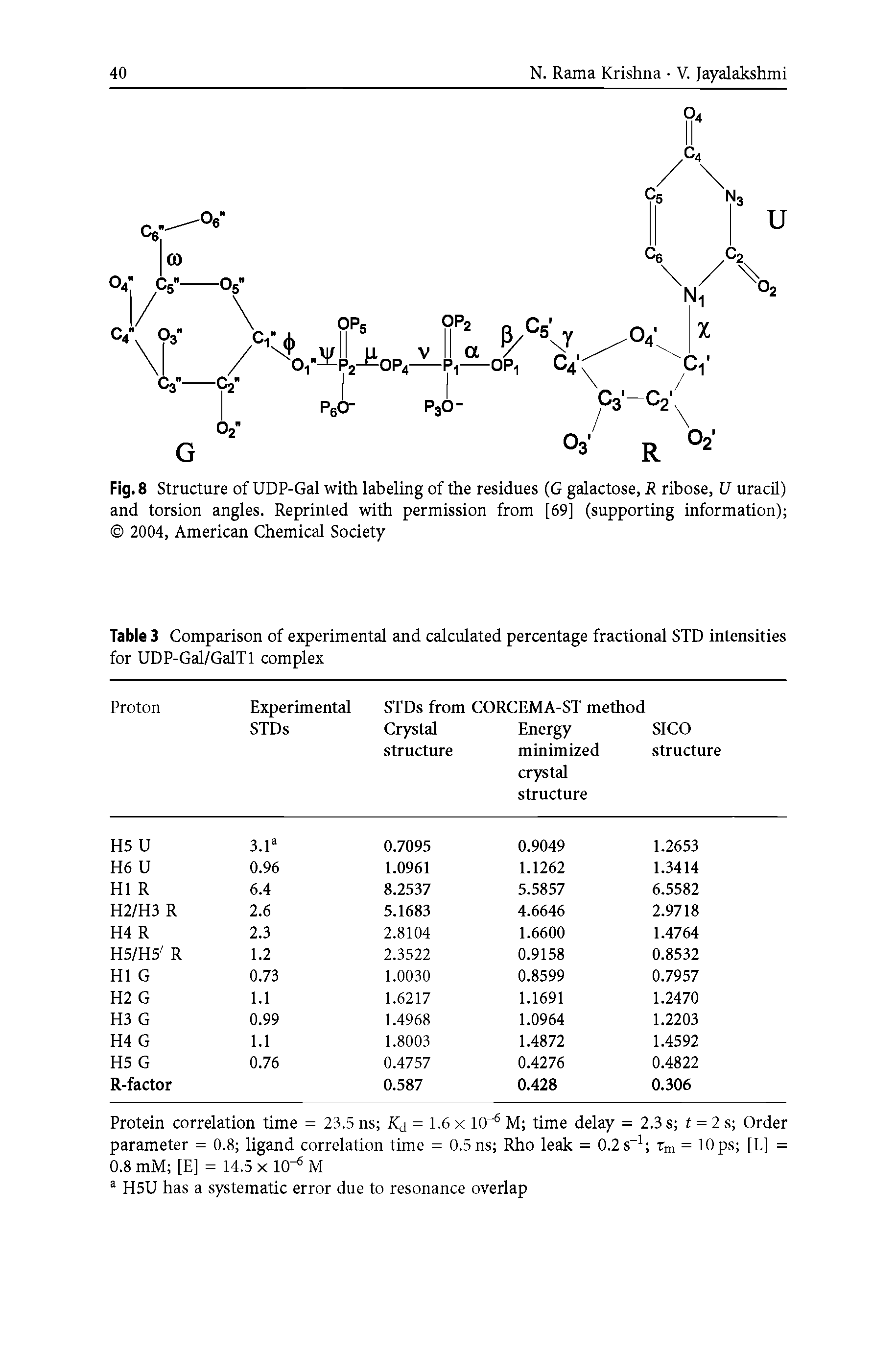 Fig.8 Structure of UDP-Gal with labeling of the residues (G galactose, R ribose, U uracil) and torsion angles. Reprinted with permission from [69] (supporting information) 2004, American Chemical Society...