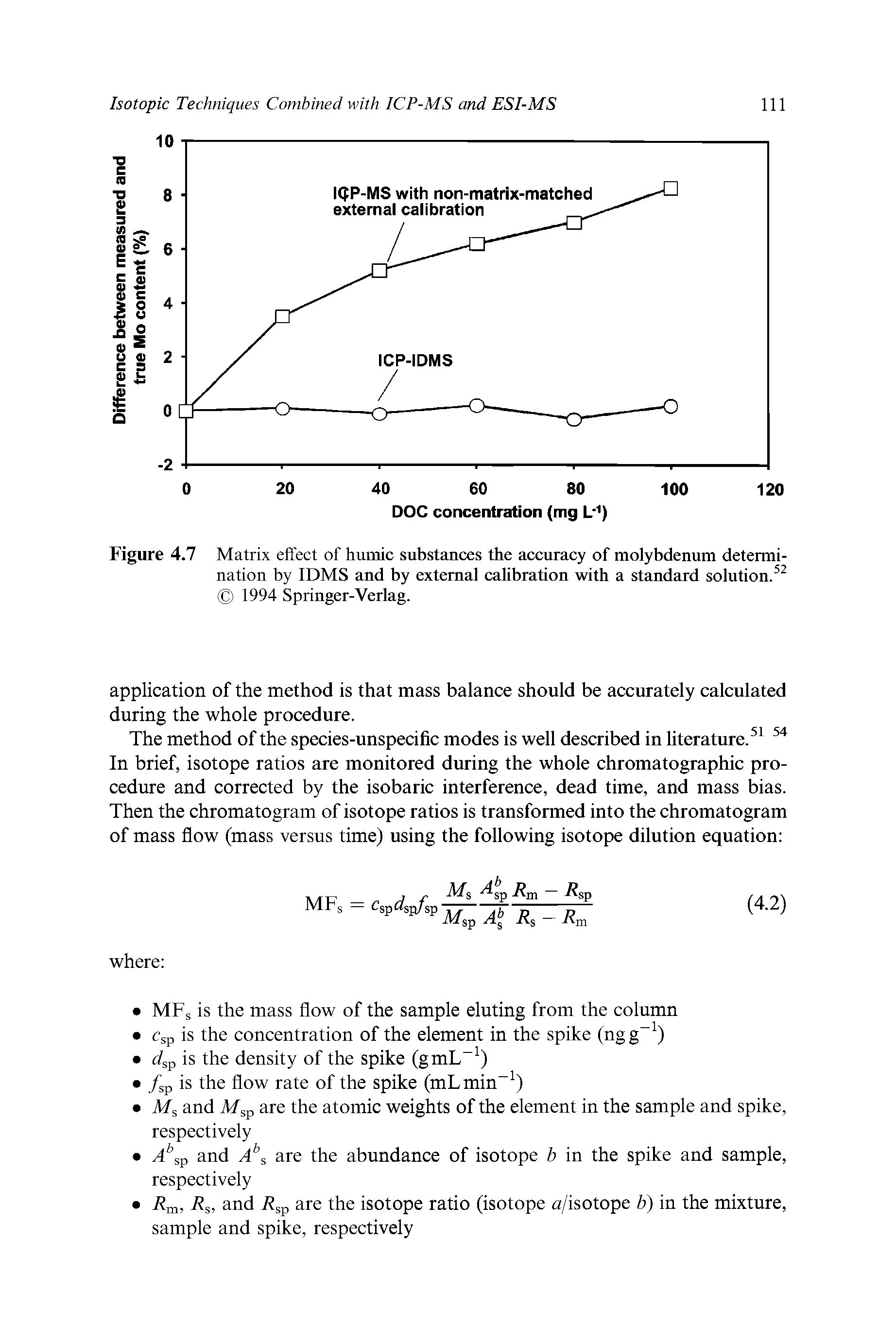 Figure 4.7 Matrix effect of humic substances the accuracy of molybdenum determination by IDMS and by external calibration with a standard solution. 1994 Springer-Verlag.