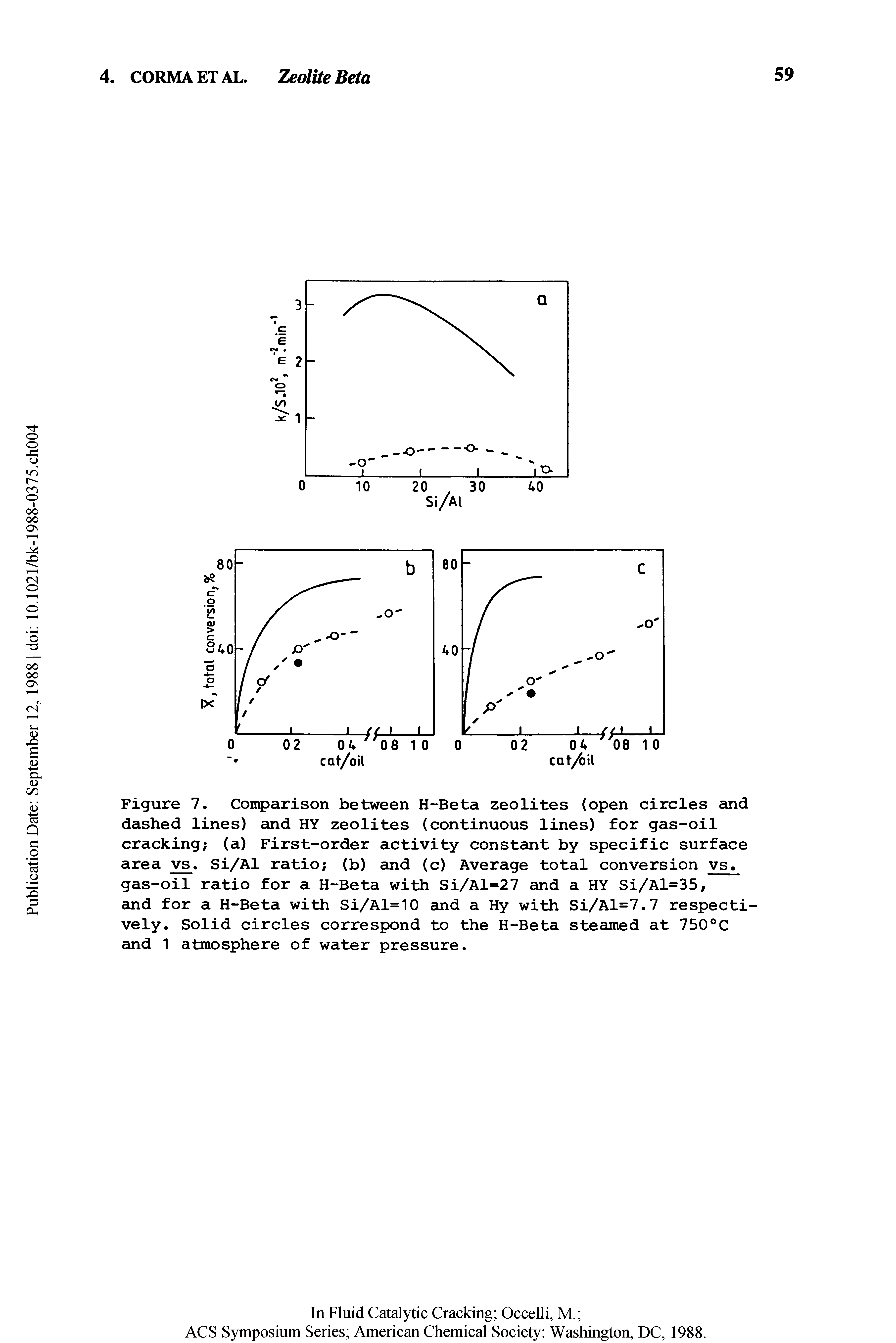 Figure 7. Comparison between H-Beta zeolites (open circles and dashed lines) and HY zeolites (continuous lines) for gas-oil cracking (a) First-order activity constant by specific surface area vs, Si/Al ratio (b) and (c) Average total conversion vs. gas-oil ratio for a H-Beta with Si/Al=27 and a HY Si/Al=35, and for a H-Beta with Si/Al=10 and a Hy with Si/Al=7.7 respectively. Solid circles correspond to the H-Beta steamed at 750 C and 1 atmosphere of water pressure.