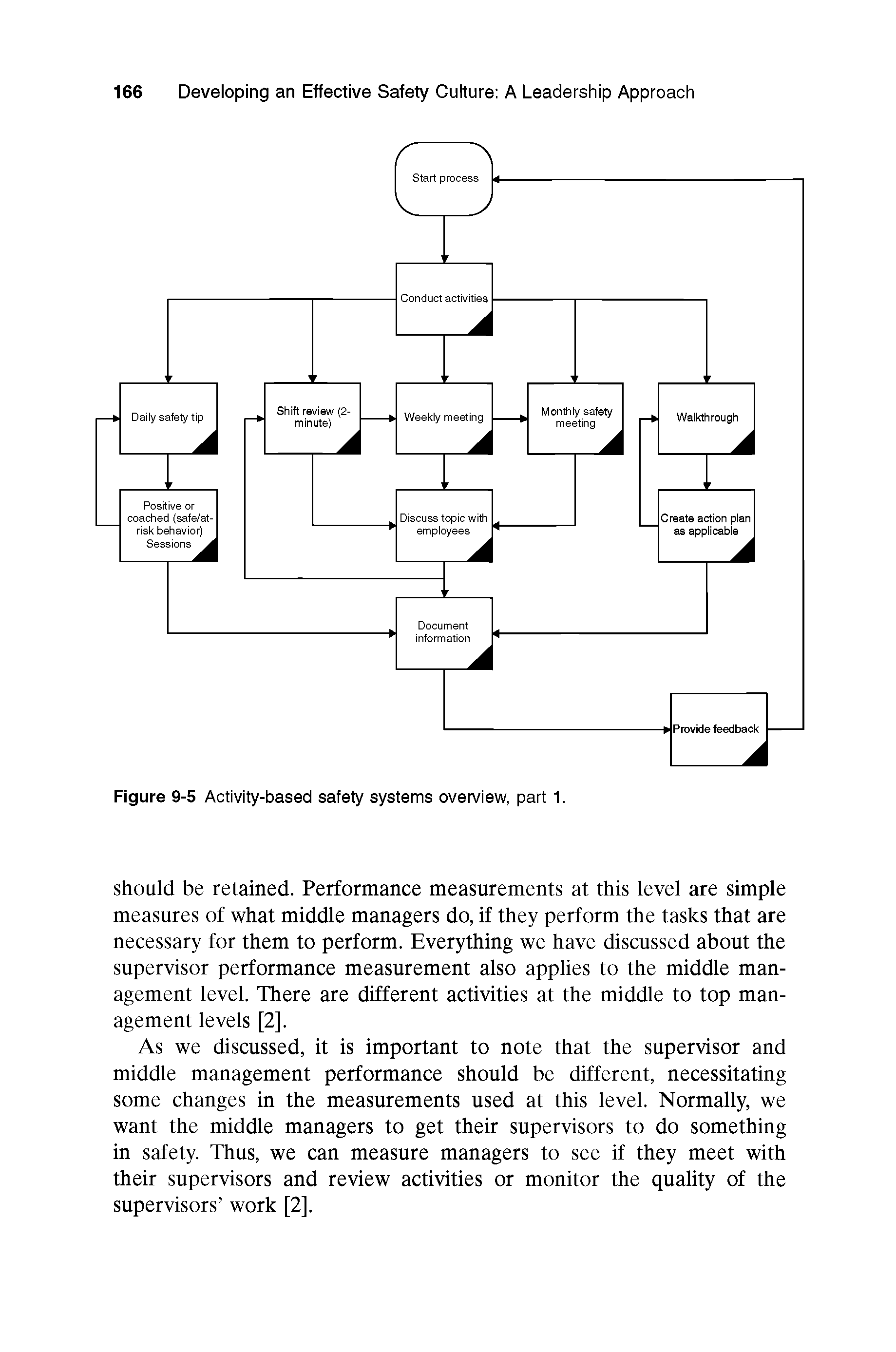 Figure 9-5 Activity-based safety systems ovenriew, part 1.