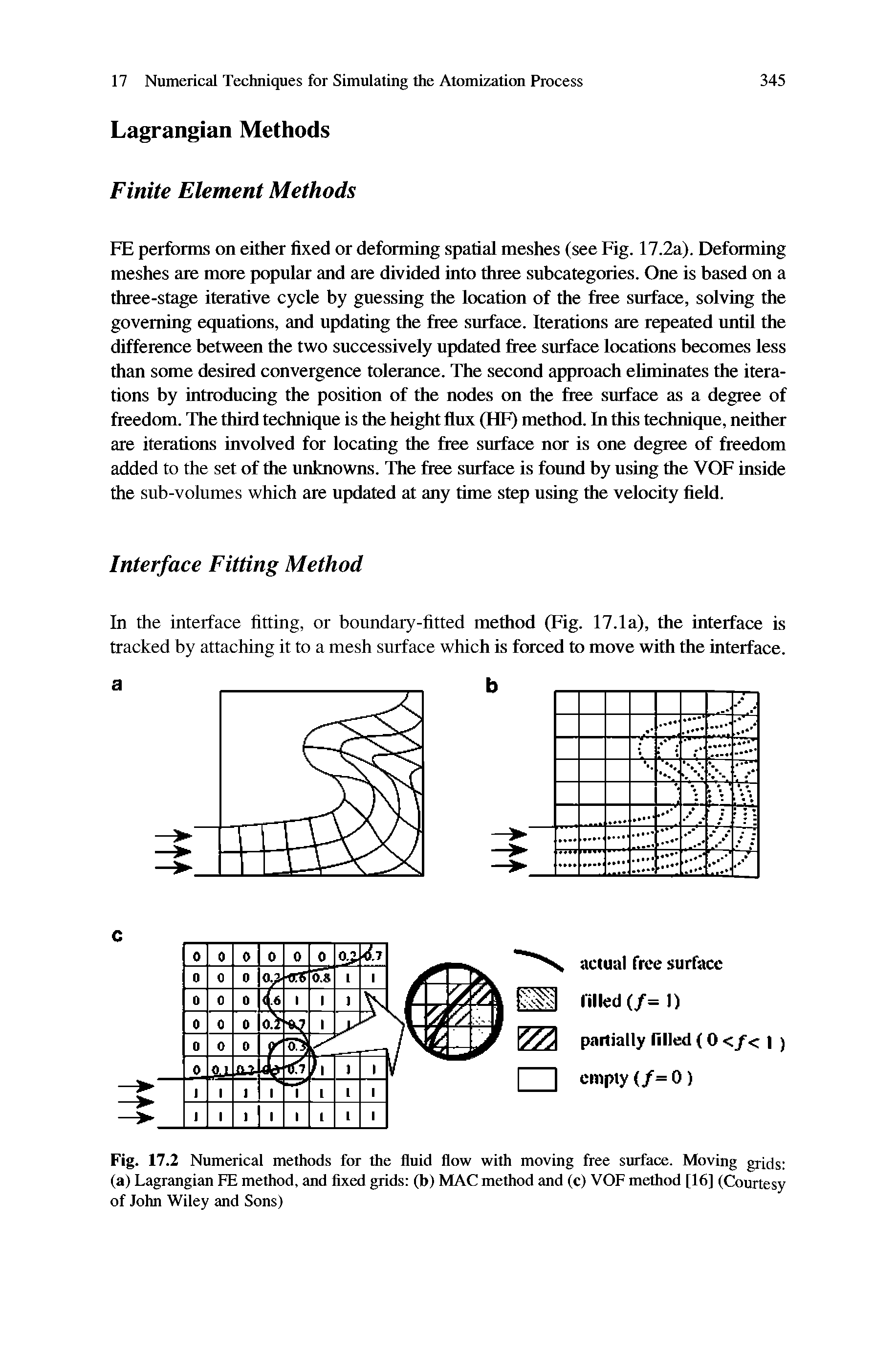 Fig. 17.2 Numerical methods for the fluid flow with moving free surface. Moving grids (a) Lagrangian FE method, and fixed grids (b) MAC method and (c) VOF method [16] (Courtesy of John Wiley and Sons)...