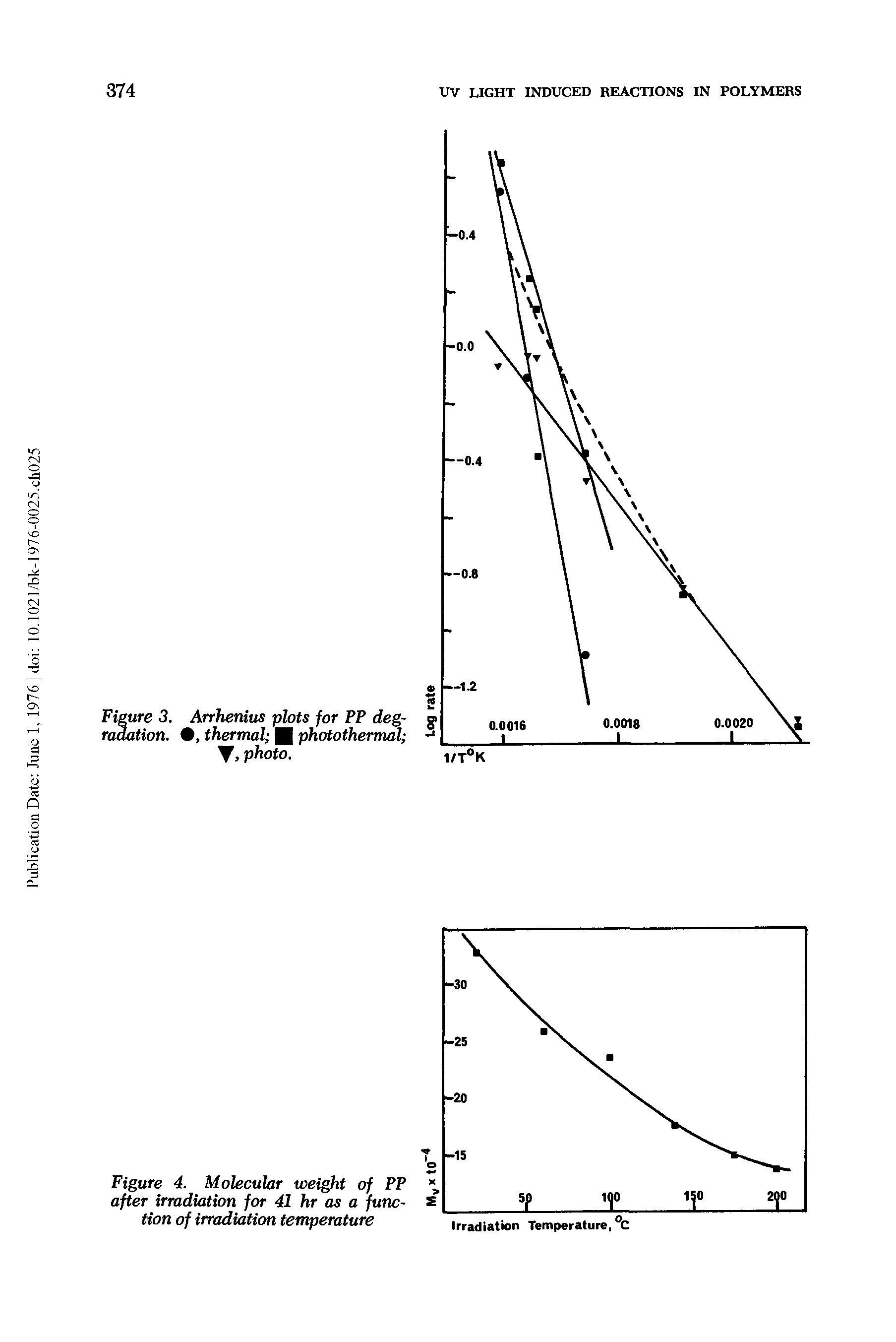 Figure 3. Arrhenius plots for PP degradation. 9, thermal photothermal Y, photo.