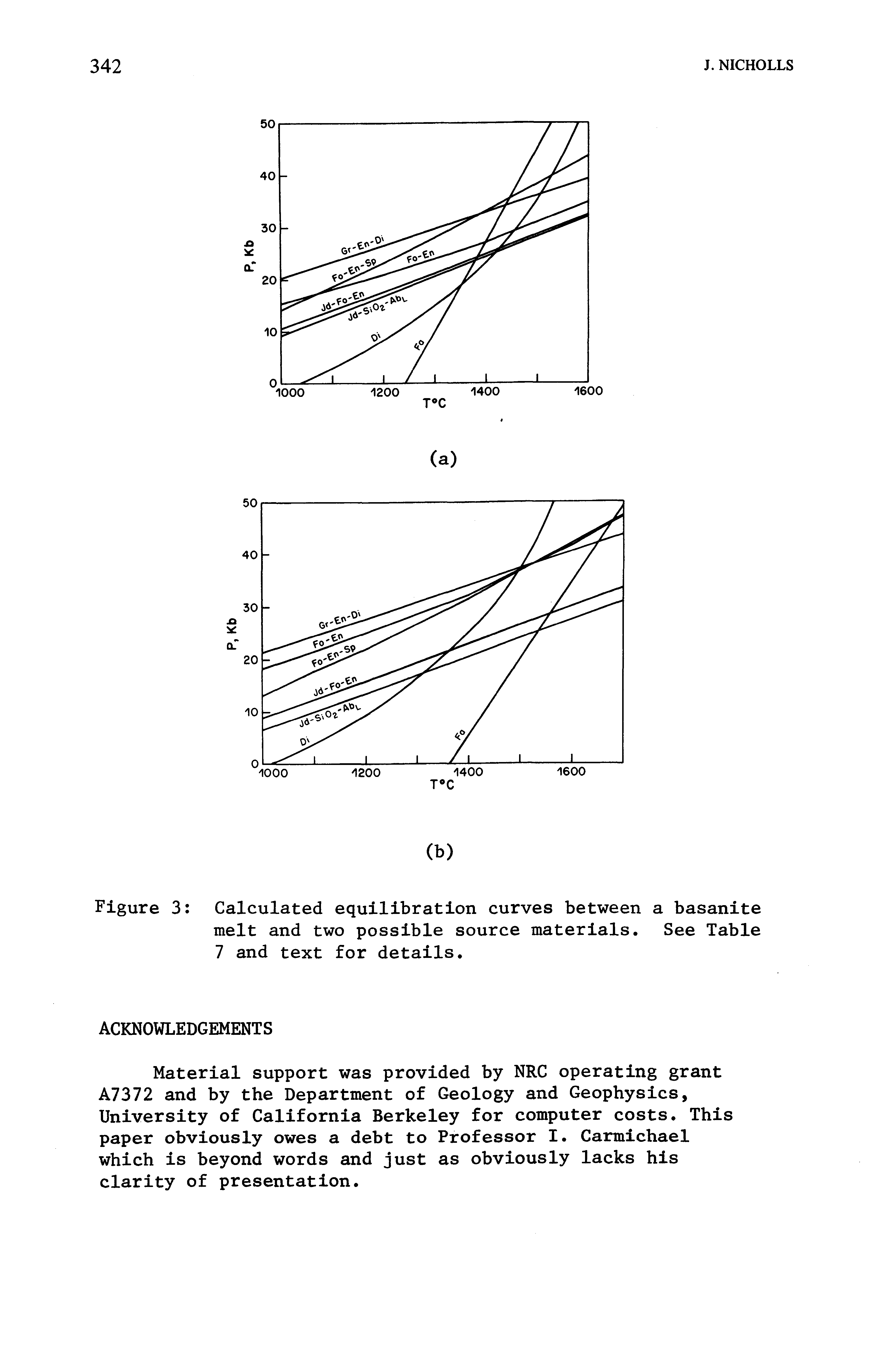 Figure 3 Calculated equilibration curves between a basanite melt and two possible source materials. See Table 7 and text for details.