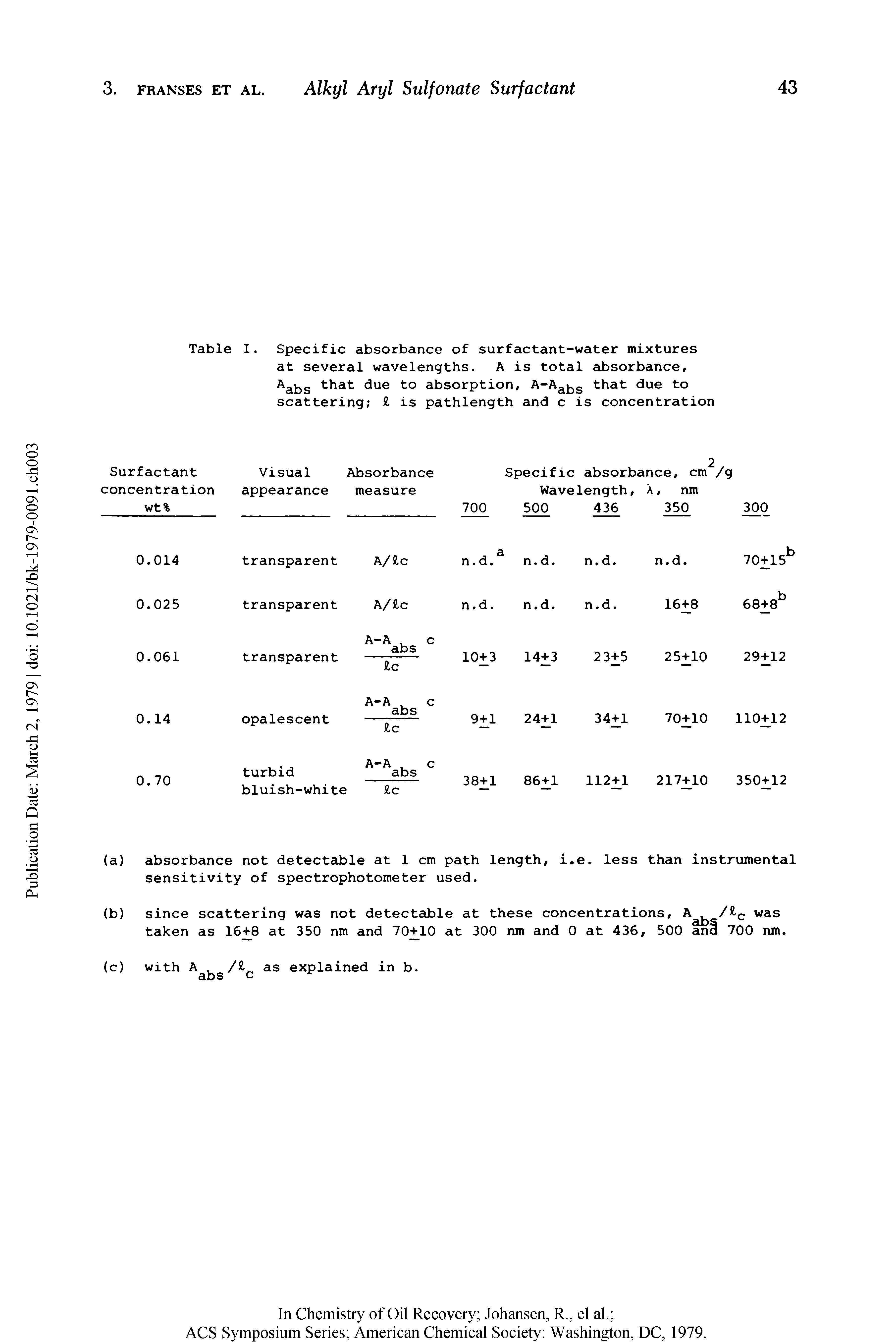 Table I. Specific absorbance of surfactant-water mixtures at several wavelengths. A is total absorbance, Aabs fchat due to absorption, A-Aa S that due to scattering l is pathlength and c is concentration...