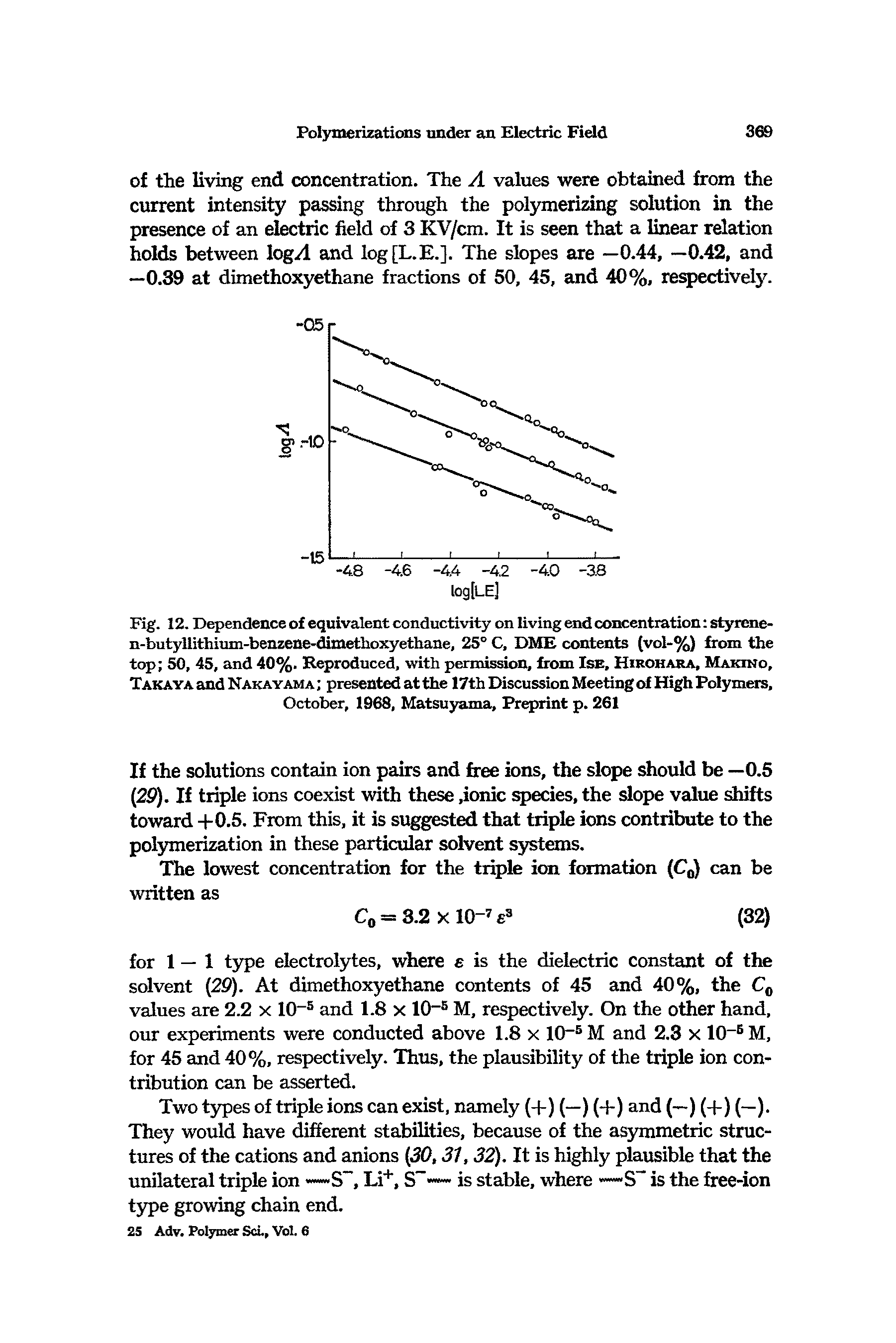 Fig. 12. Dependence of equivalent conductivity on living end concentration styrene-n-butyllithium-benzene-dimethoxyethane, 25° C, DME contents (vol-%) from the top 50, 45, and 40%. Reproduced, with permission, from Ise, Hirohara, Makino, Takaya and Nakayama presented at the 17th Discussion Meeting of High Polymers, October, 1968, Matsuyama, Preprint p. 261...