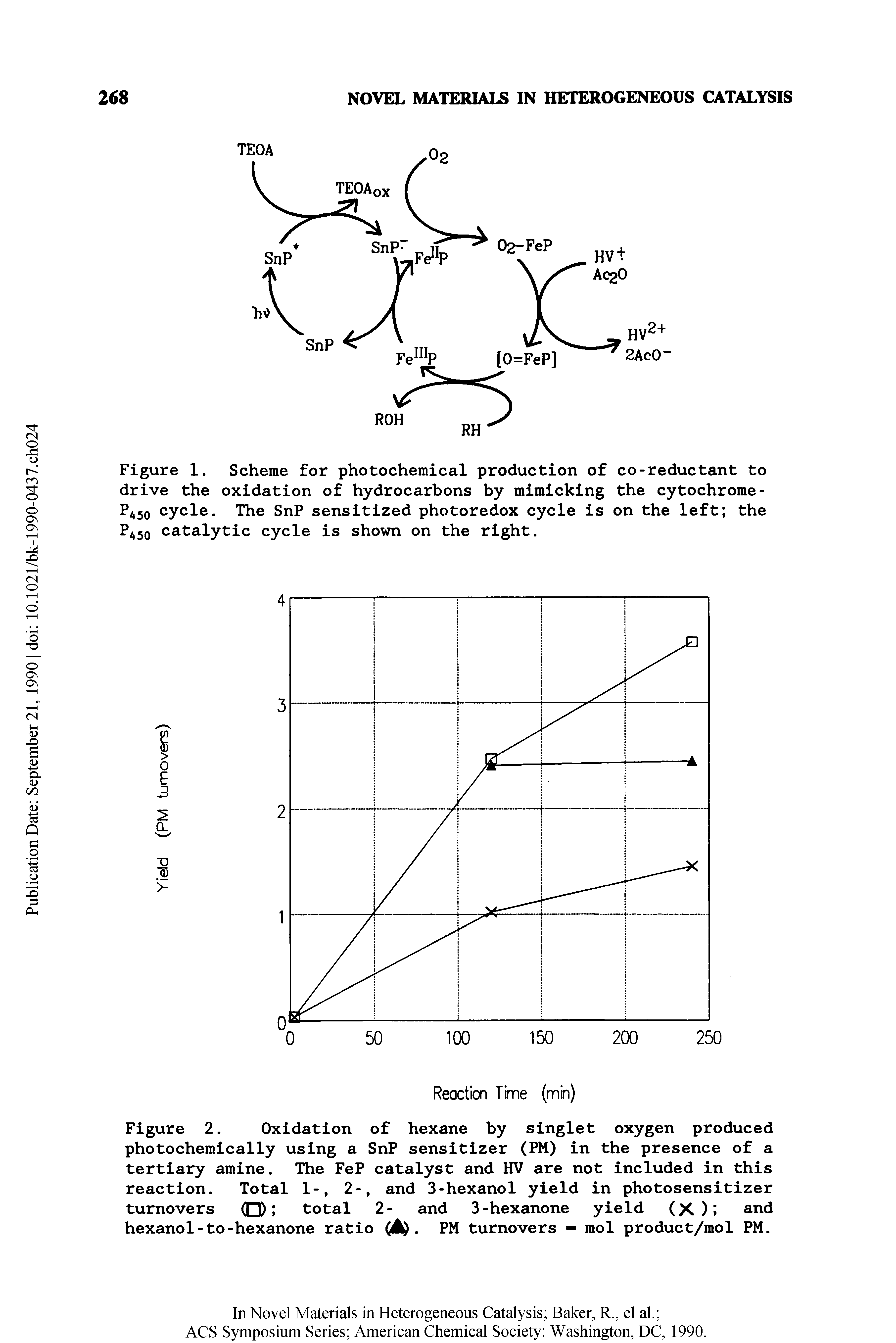 Figure 2. Oxidation of hexane by singlet oxygen produced photochemically using a SnP sensitizer (PM) in the presence of a tertiary amine. The FeP catalyst and HV are not included in this reaction. Total 1-, 2-, and 3-hexanol yield in photosensitizer turnovers O total 2- and 3-hexanone yield (X)l hexanol-to-hexanone ratio (A. PM turnovers - mol product/mol PM.