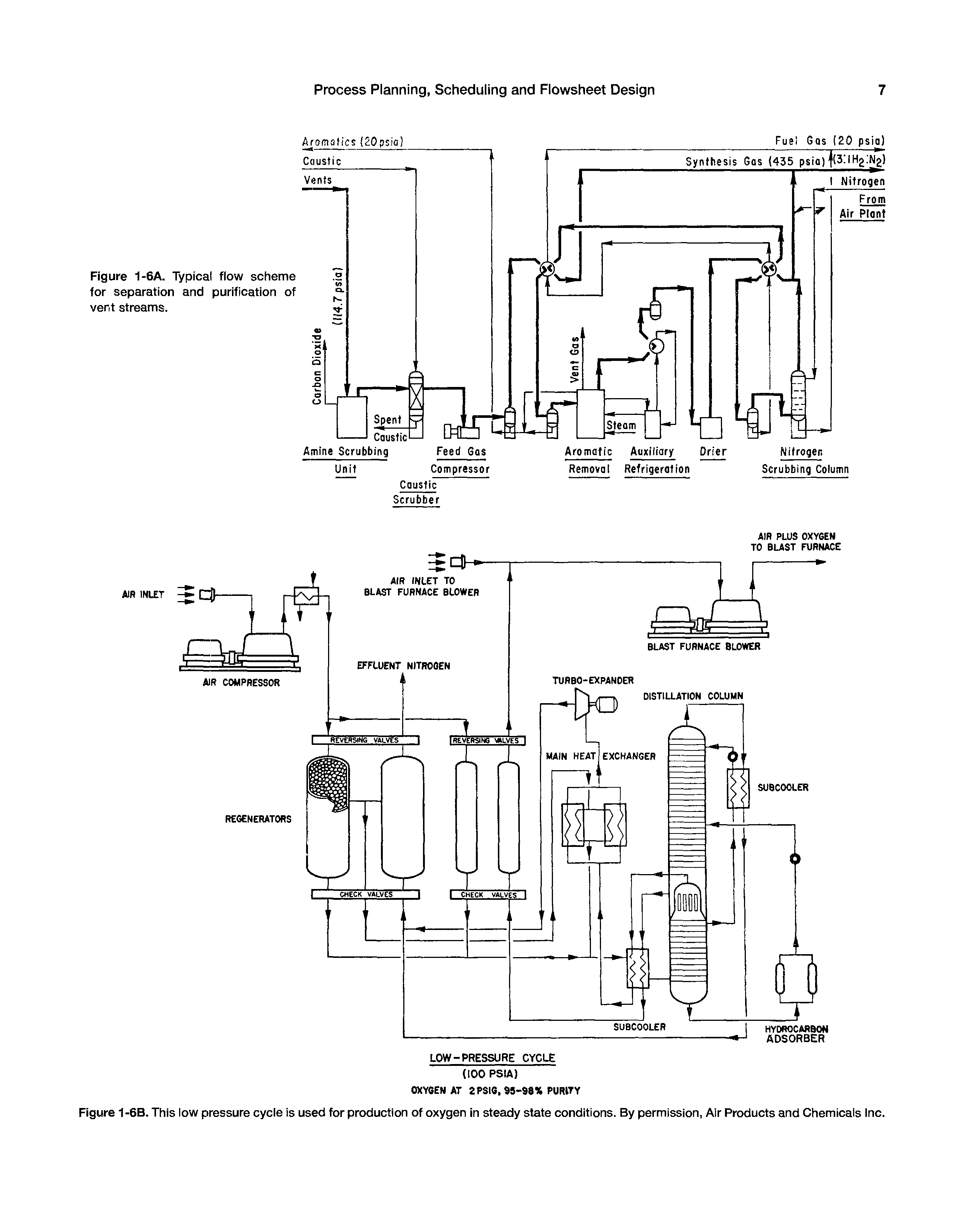 Figure 1-6A. Typical flow scheme for separation and purification of vent streams.