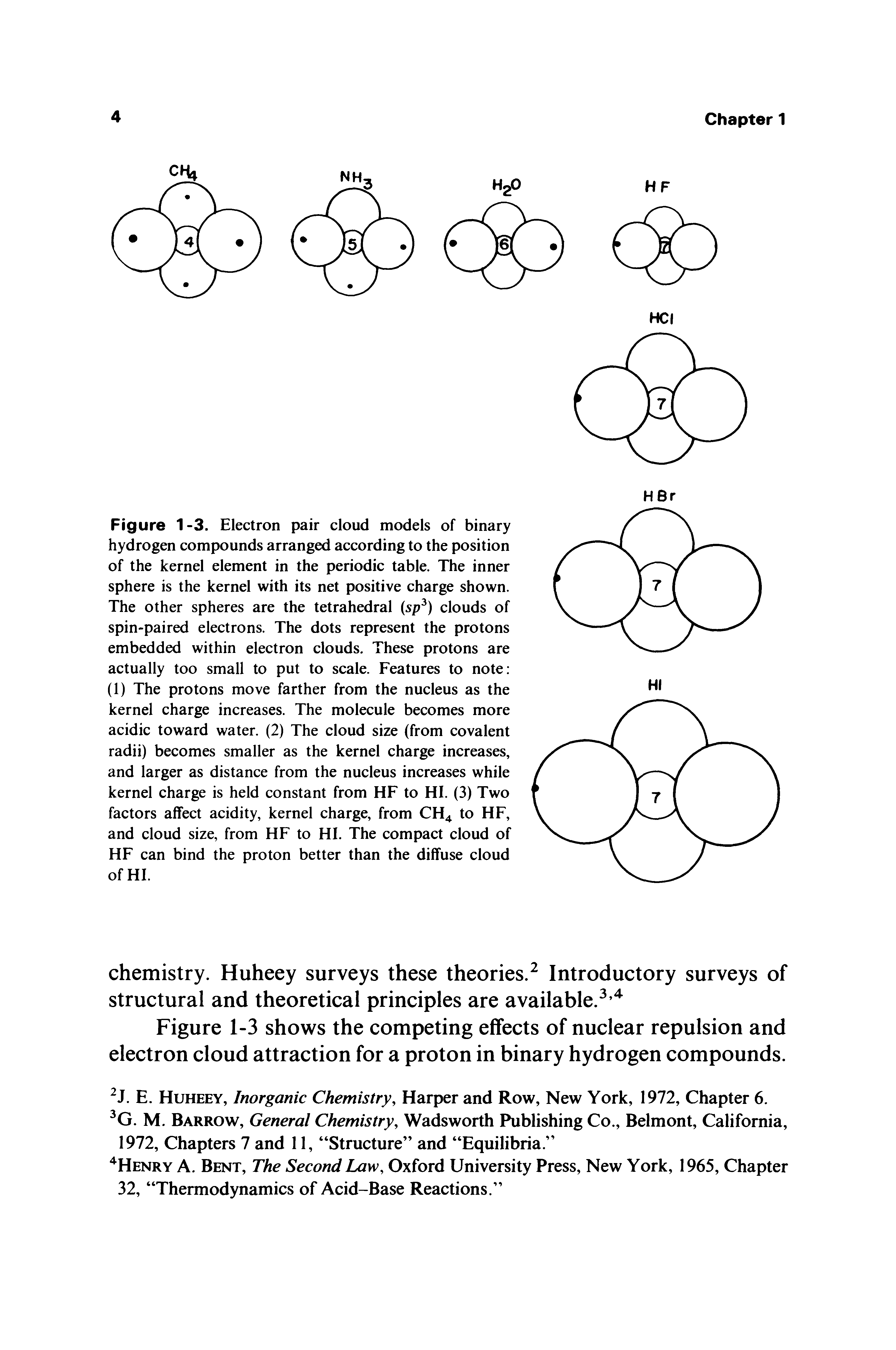 Figure 1-3. Electron pair cloud models of binary hydrogen compounds arranged according to the position of the kernel element in the periodic table. The inner sphere is the kernel with its net positive charge shown. The other spheres are the tetrahedral (sp ) clouds of spin-paired electrons. The dots represent the protons embedded within electron clouds. These protons are actually too small to put to scale. Features to note (1) The protons move farther from the nucleus as the kernel charge increases. The molecule becomes more acidic toward water. (2) The cloud size (from covalent radii) becomes smaller as the kernel charge increases, and larger as distance from the nucleus increases while kernel charge is held constant from HF to HI. (3) Two factors affect acidity, kernel charge, from CH4 to HF, and cloud size, from HF to HI. The compact cloud of HF can bind the proton better than the diffuse cloud of HI.