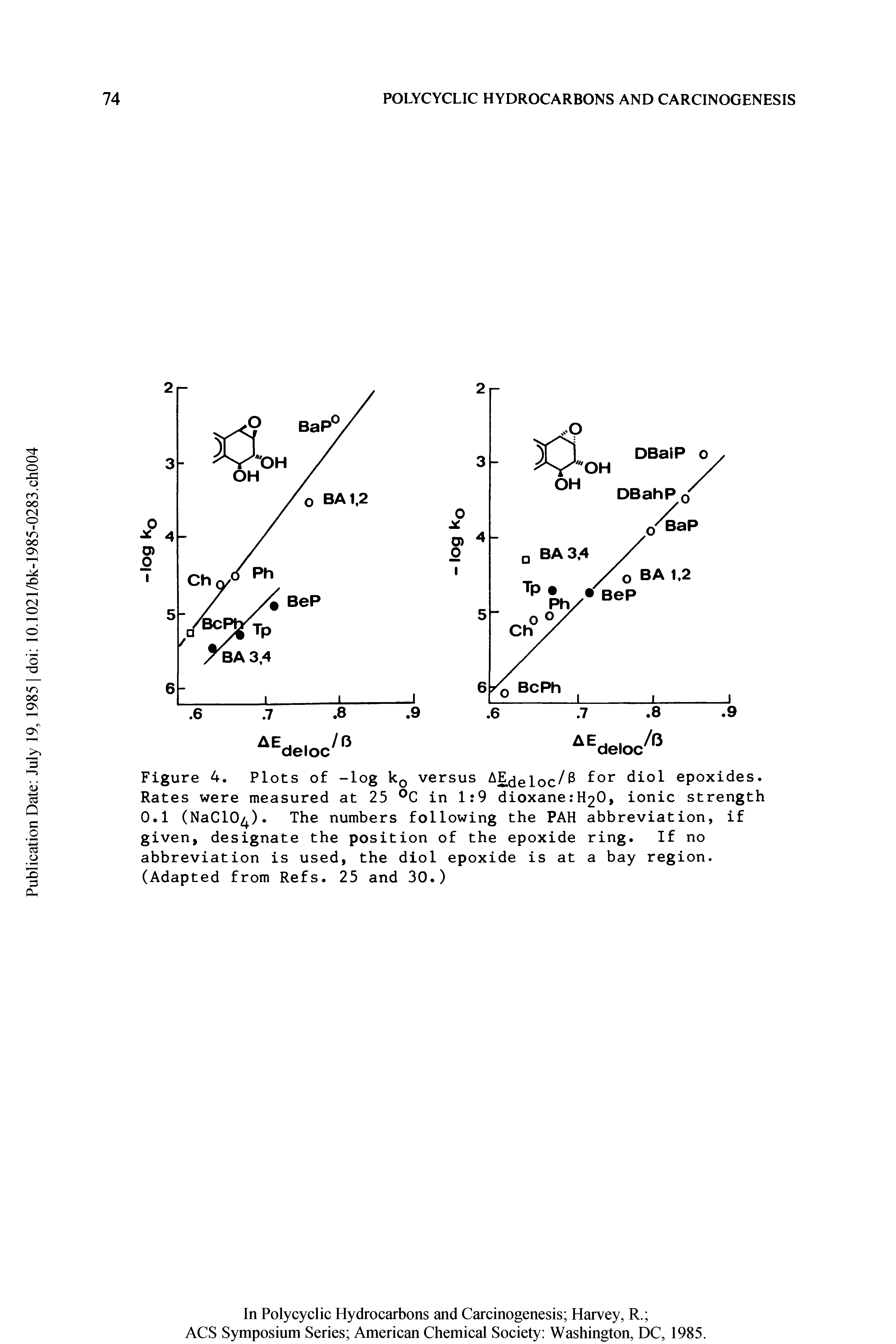 Figure 4. Plots of -log k0 versus AE eloc/ for diol epoxides. Rates were measured at 25 °C in 1 9 dioxaneit O, ionic strength 0.1 (NaClO ). The numbers following the PAH abbreviation, if given, designate the position of the epoxide ring. If no abbreviation is used, the diol epoxide is at a bay region. (Adapted from Refs. 25 and 30.)...