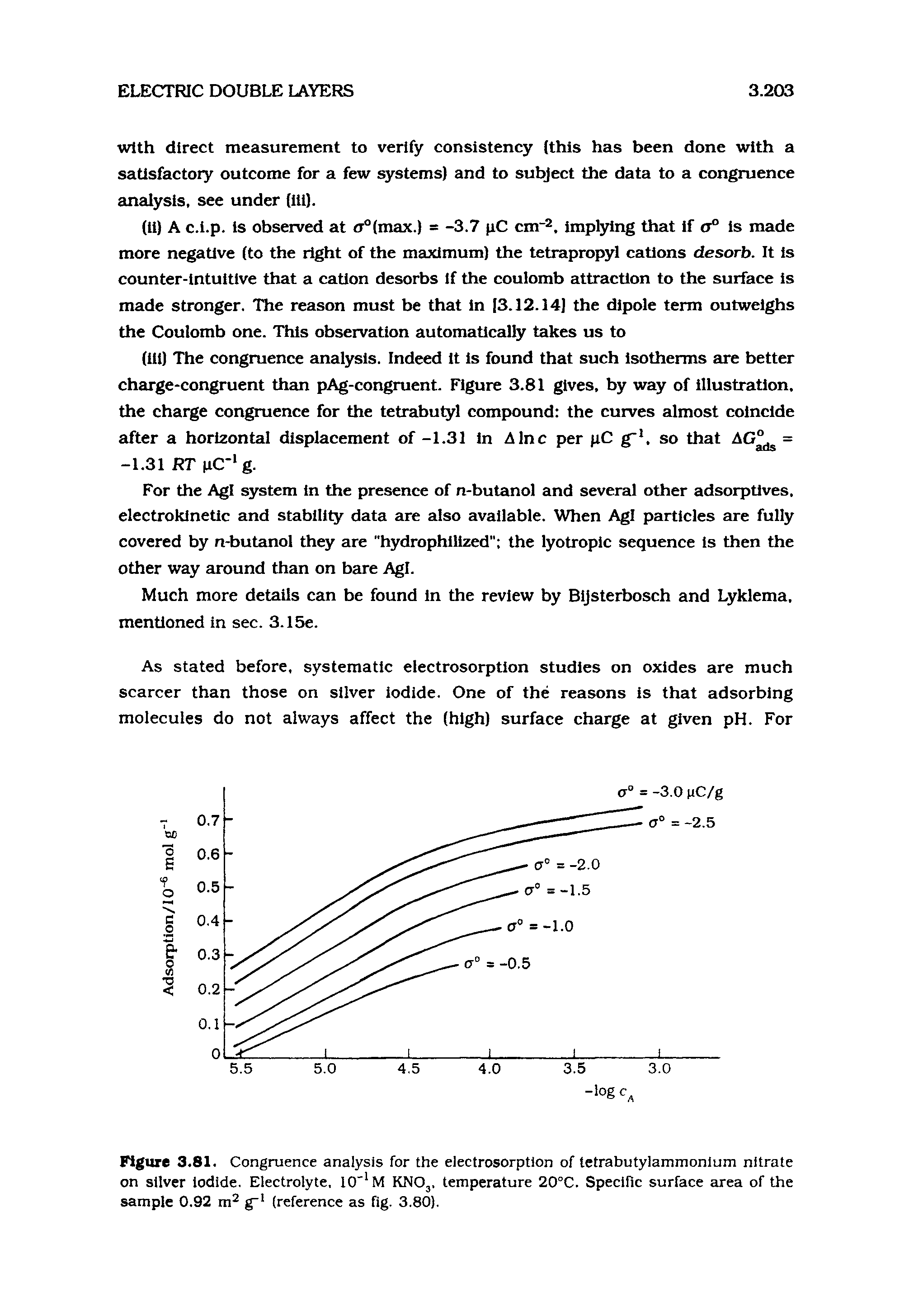 Figure 3.81. Congruence analysis for the electrosorption of tetrabutylammonlum nitrate on silver iodide. Electrolyte, 10" M KNO,. temperature 20°C. Specific surface area of the sample 0.92 m g" (reference as fig. 3.80).
