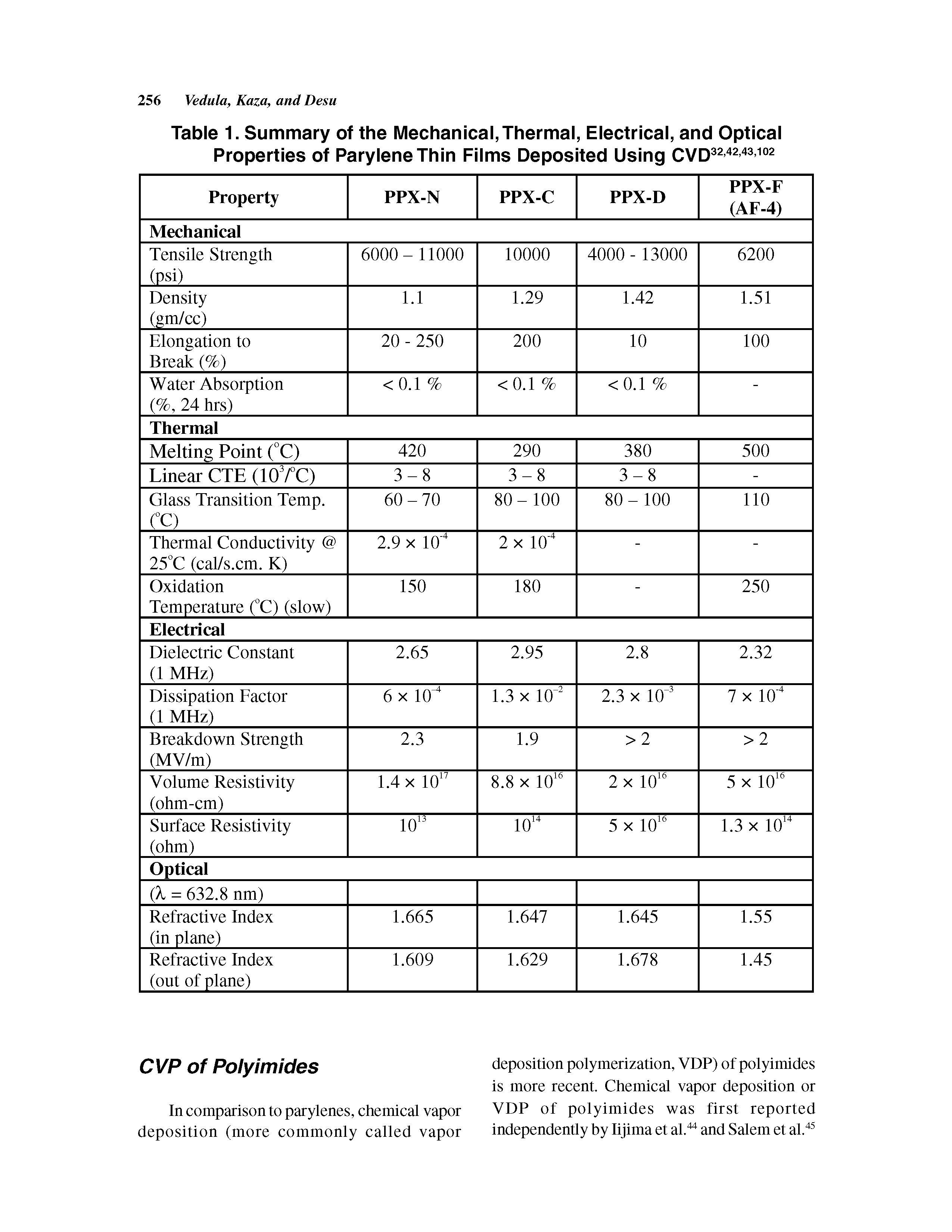Table 1. Summary of the Mechanical,Thermal, Electrical, and Optical Properties of ParyleneThin Films Deposited Using...