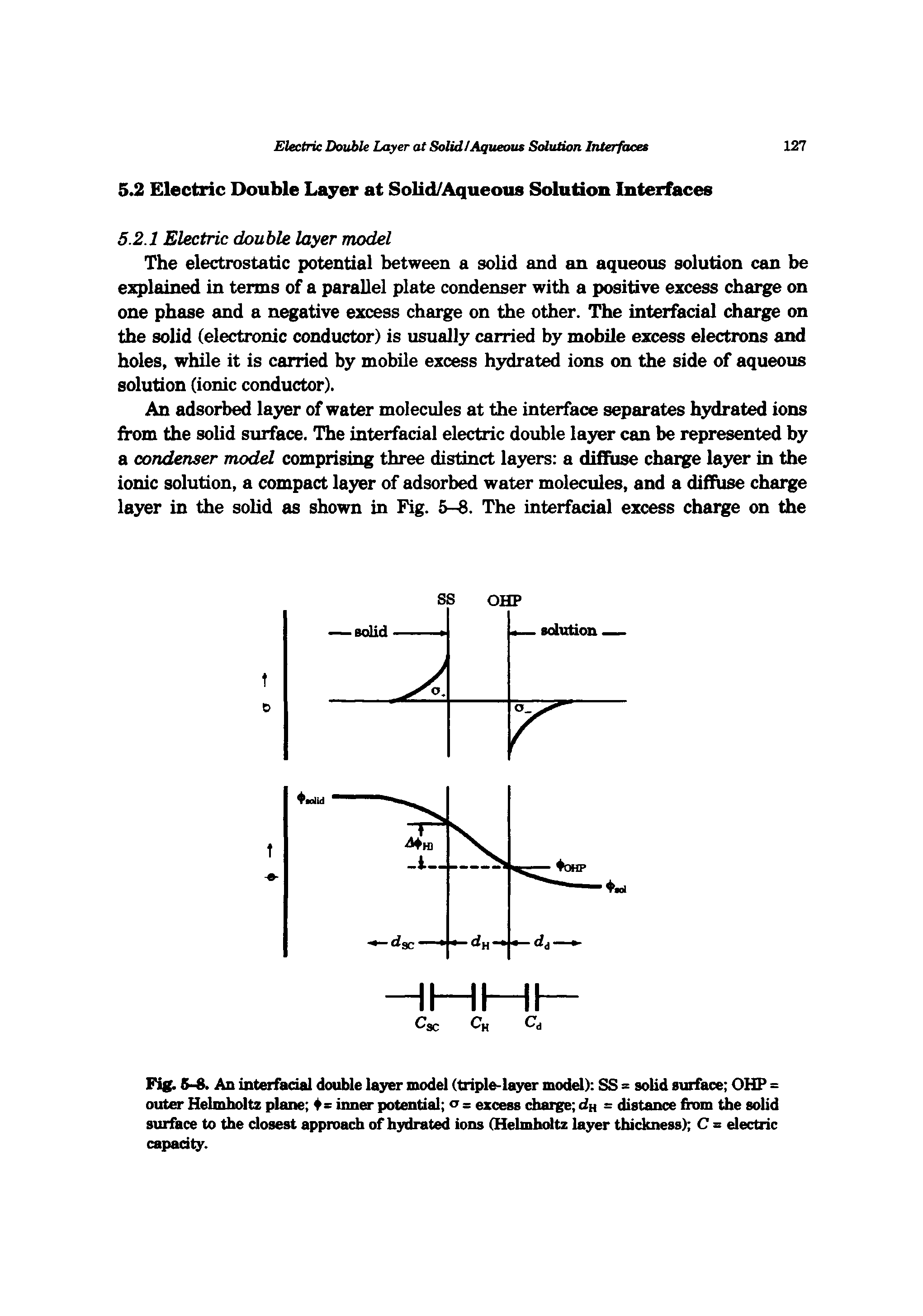 Fig. 5-8. An interfadal double layer model (triple-layer model) SS = solid surface OHP = outer Helmholtz plane inner potential tt z excess charge <2h = distance from the solid surface to the closest approach of hydrated ions (Helmluritz layer thickness) C = electric capacity.