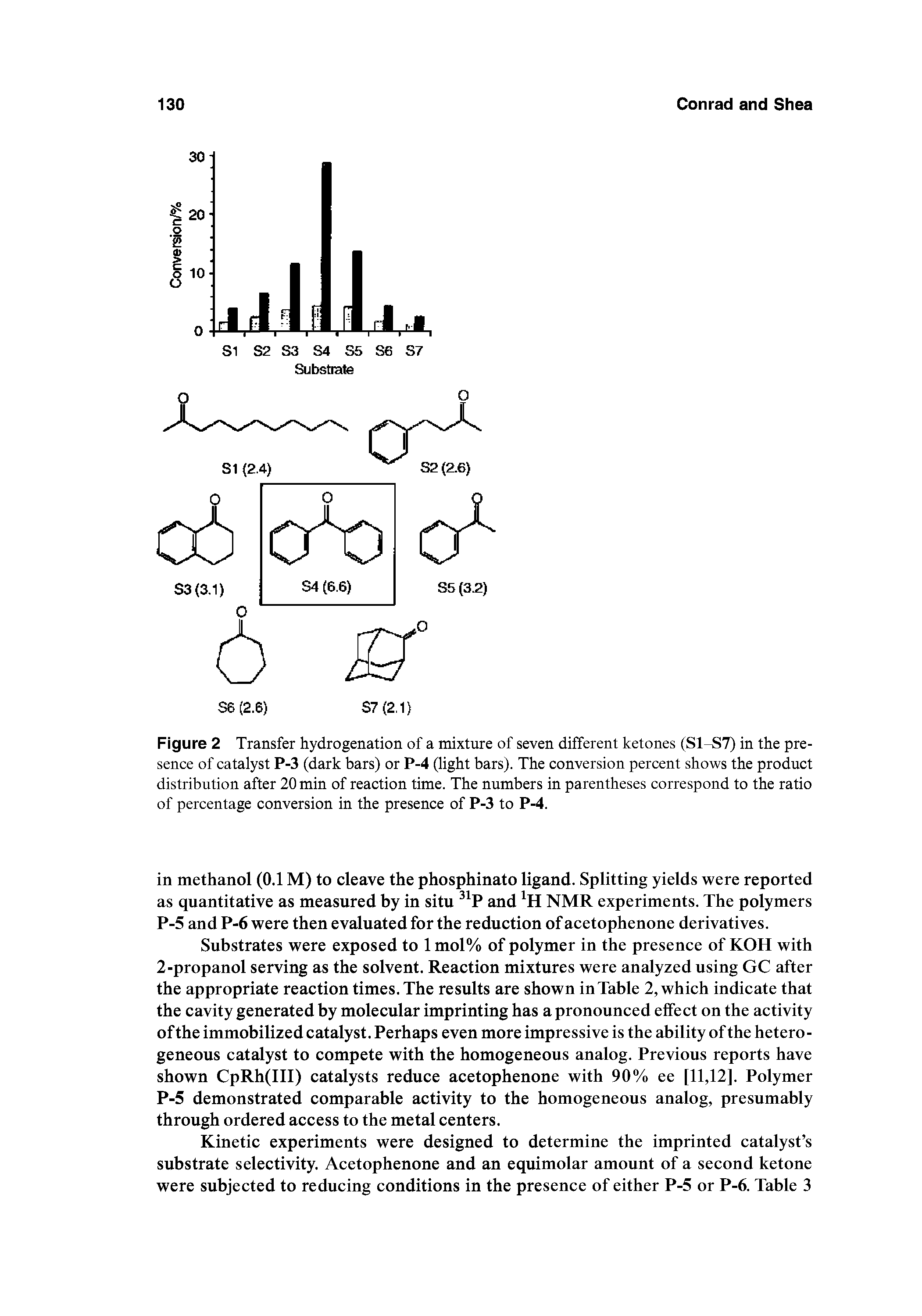 Figure 2 Transfer hydrogenation of a mixture of seven different ketones (S1-S7) in the presence of catalyst P-3 (dark bars) or P-4 (light bars). The conversion percent shows the product distribution after 20 min of reaction time. The numbers in parentheses correspond to the ratio of percentage conversion in the presence of P-3 to P-4.