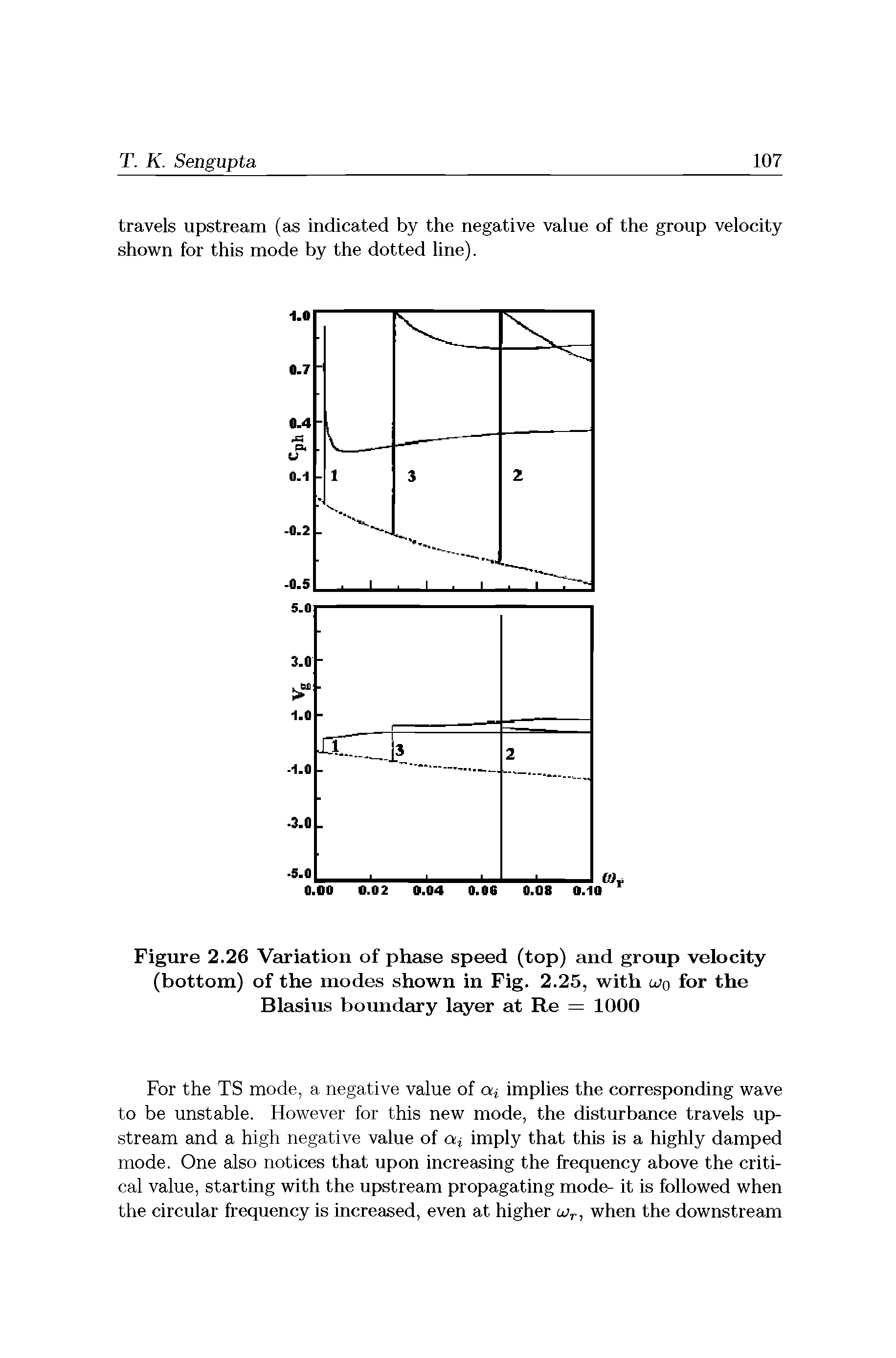 Figure 2.26 Variation of phase speed (top) and group velocity (bottom) of the modes shown in Fig. 2.25, with wq for the Blasius boundary layer at Re = 1000...