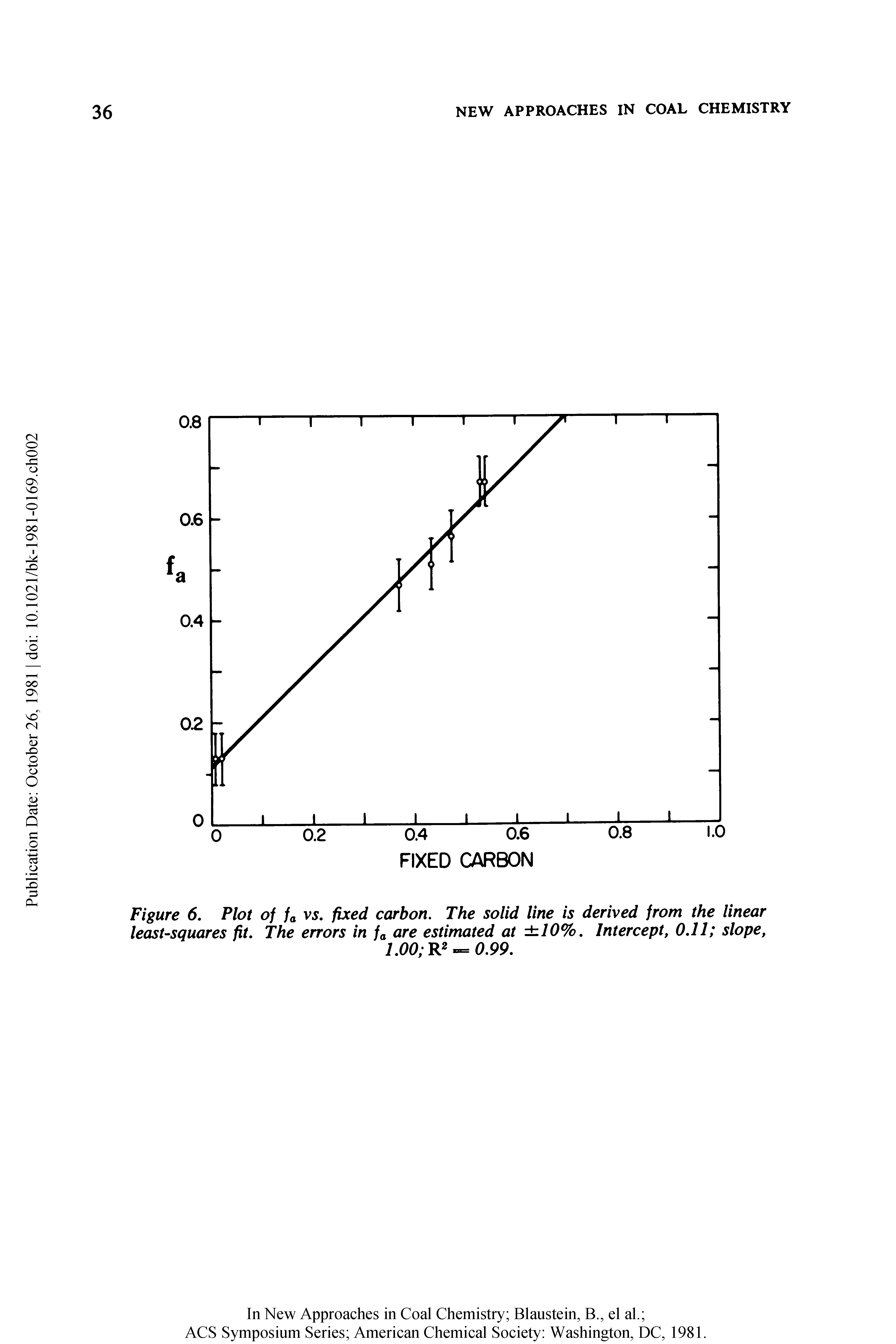 Figure 6. Plot of fa vs. fixed carbon. The solid line is derived from the linear least-squares fit. The errors in fa are estimated at .10%. Intercept, 0.11 slope,...
