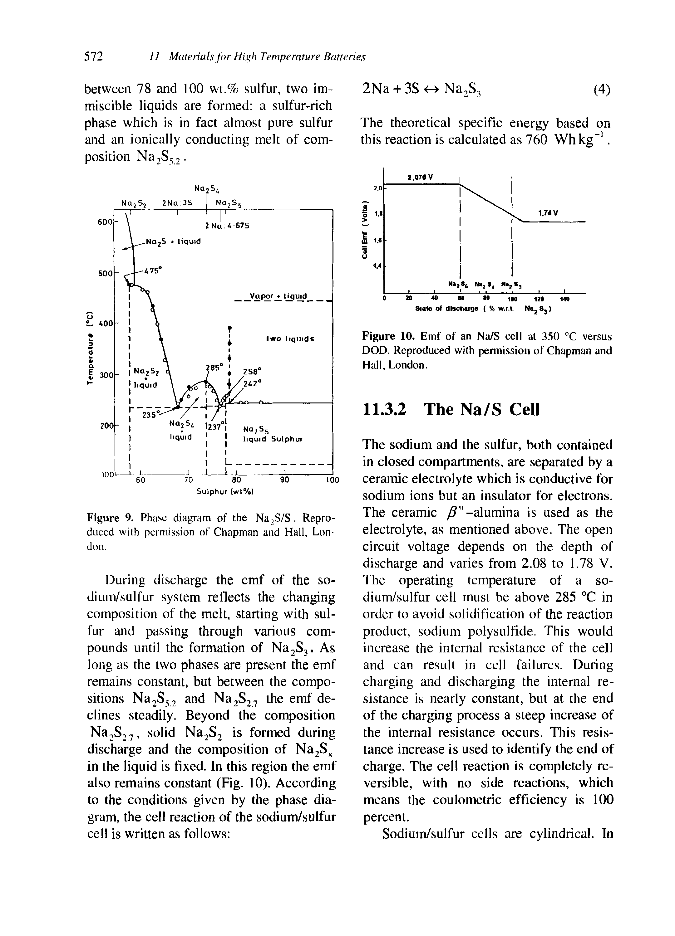 Figure 10. Emf of an Na/S cell at 350 °C versus DOD. Reproduced with permission of Chapman and Hall, London.