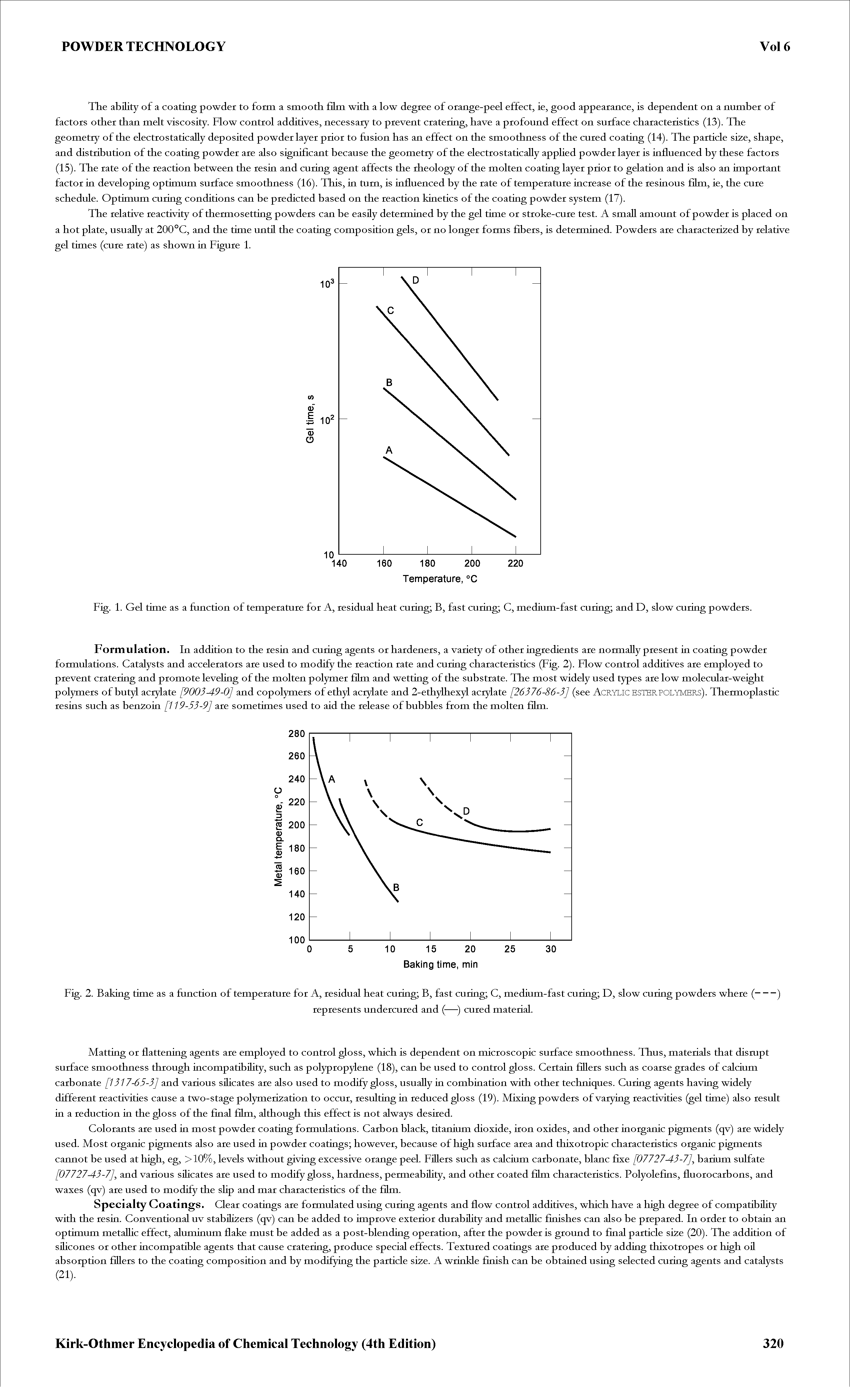 Fig. 1. Gel time as a function of temperature for A, residual heat curing B, fast curing C, medium-fast curing and D, slow curing powders.