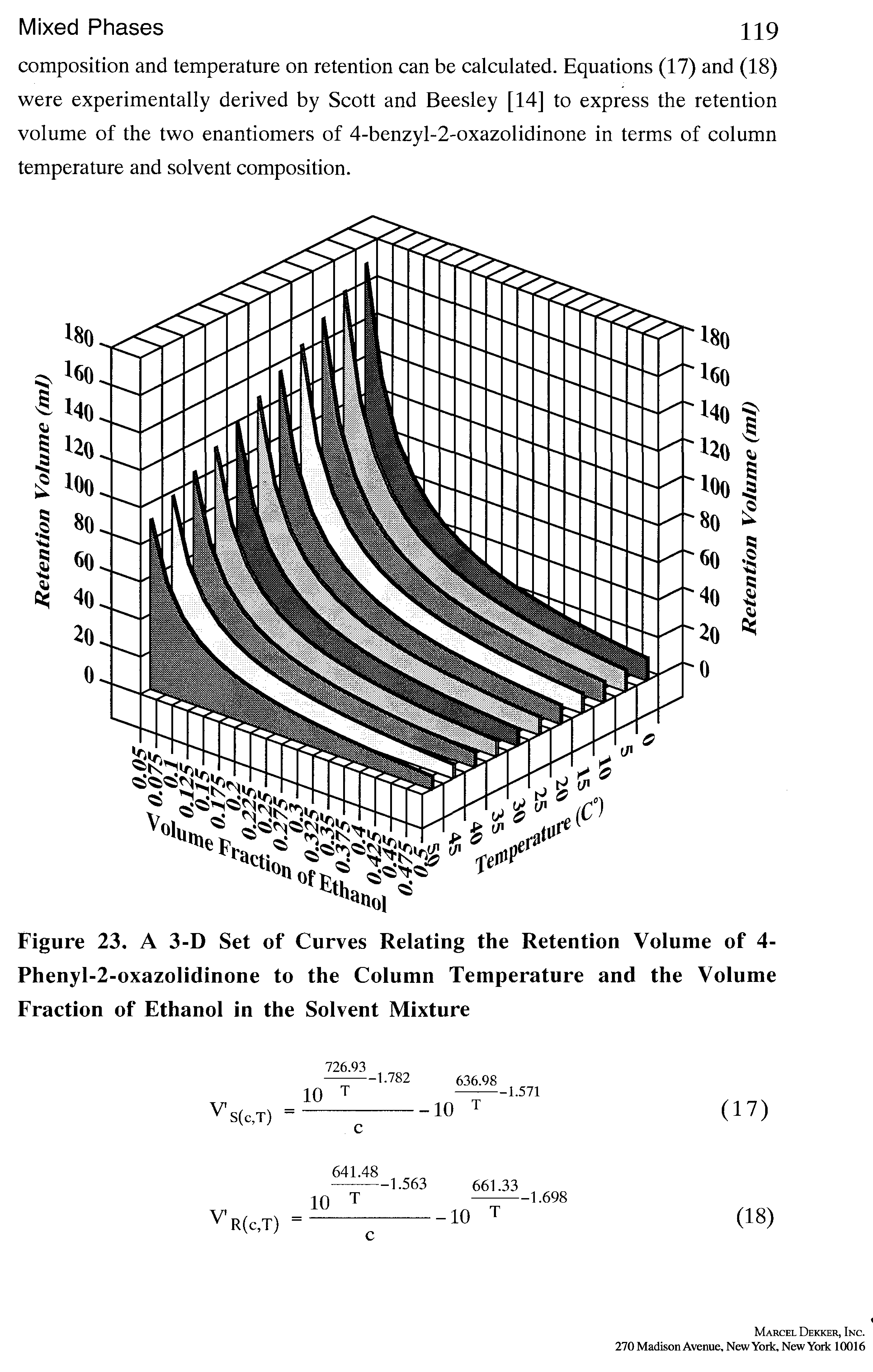 Figure 23. A 3-D Set of Curves Relating the Retention Volume of 4-Phenyl-2-oxazolidinone to the Column Temperature and the Volume Fraction of Ethanol in the Solvent Mixture...