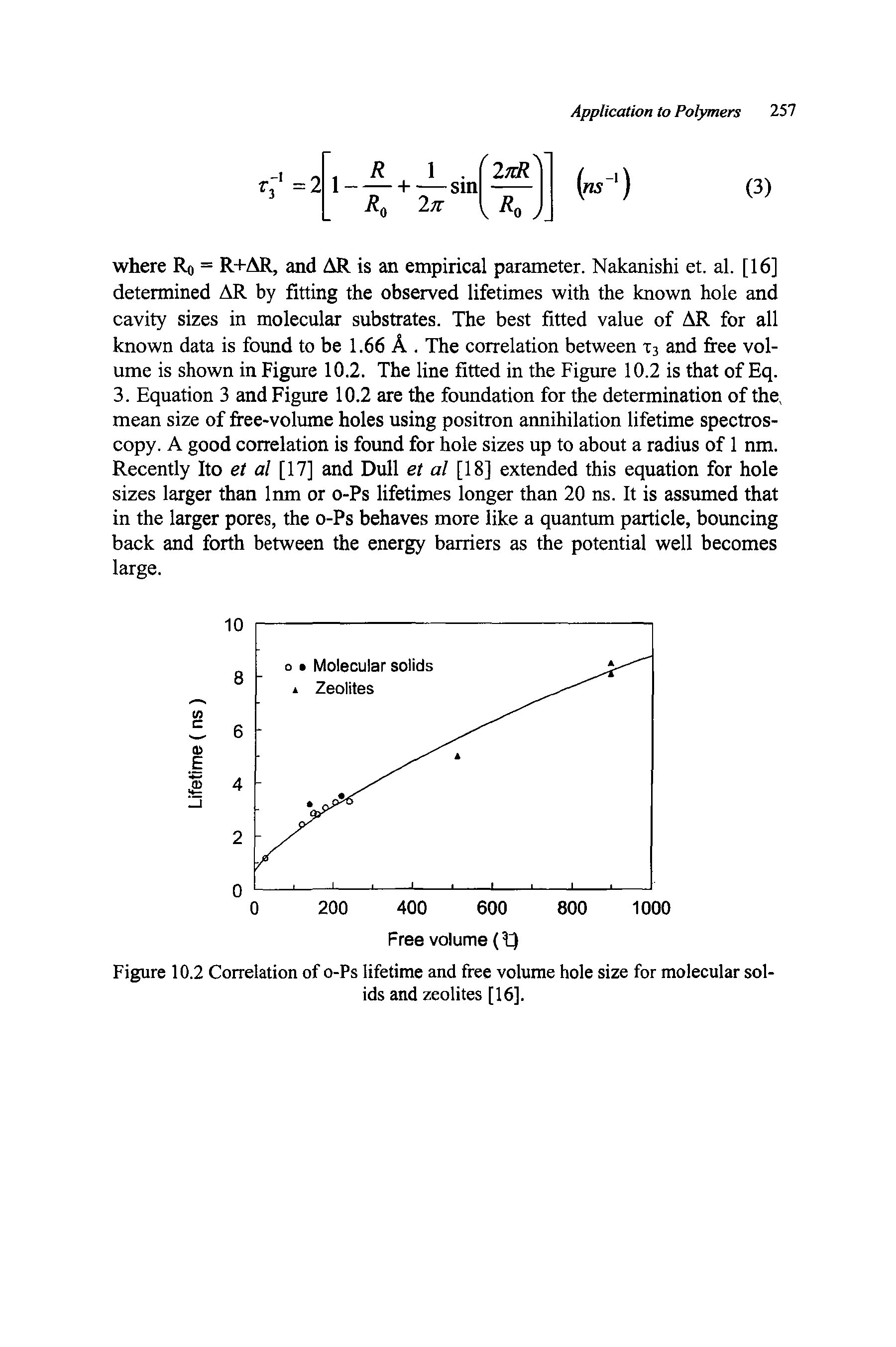 Figure 10.2 Correlation of o-Ps lifetime and free volume hole size for molecular solids and zeolites [16].