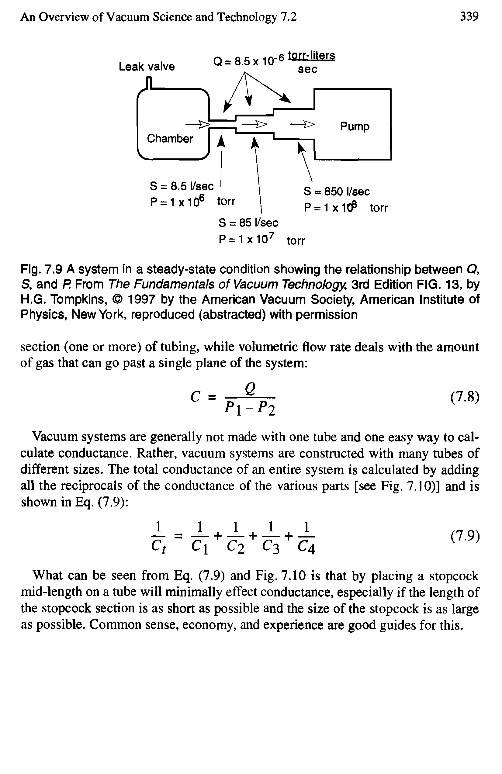 Fig. 7.9 A system in a steady-state condition showing the relationship between Q, S, and P. From The Fundamentals of Vacuum Technology, 3rd Edition FIG. 13, by H.G. Tompkins, 1997 by the American Vacuum Society, American Institute of Physics, New York, reproduced (abstracted) with permission...