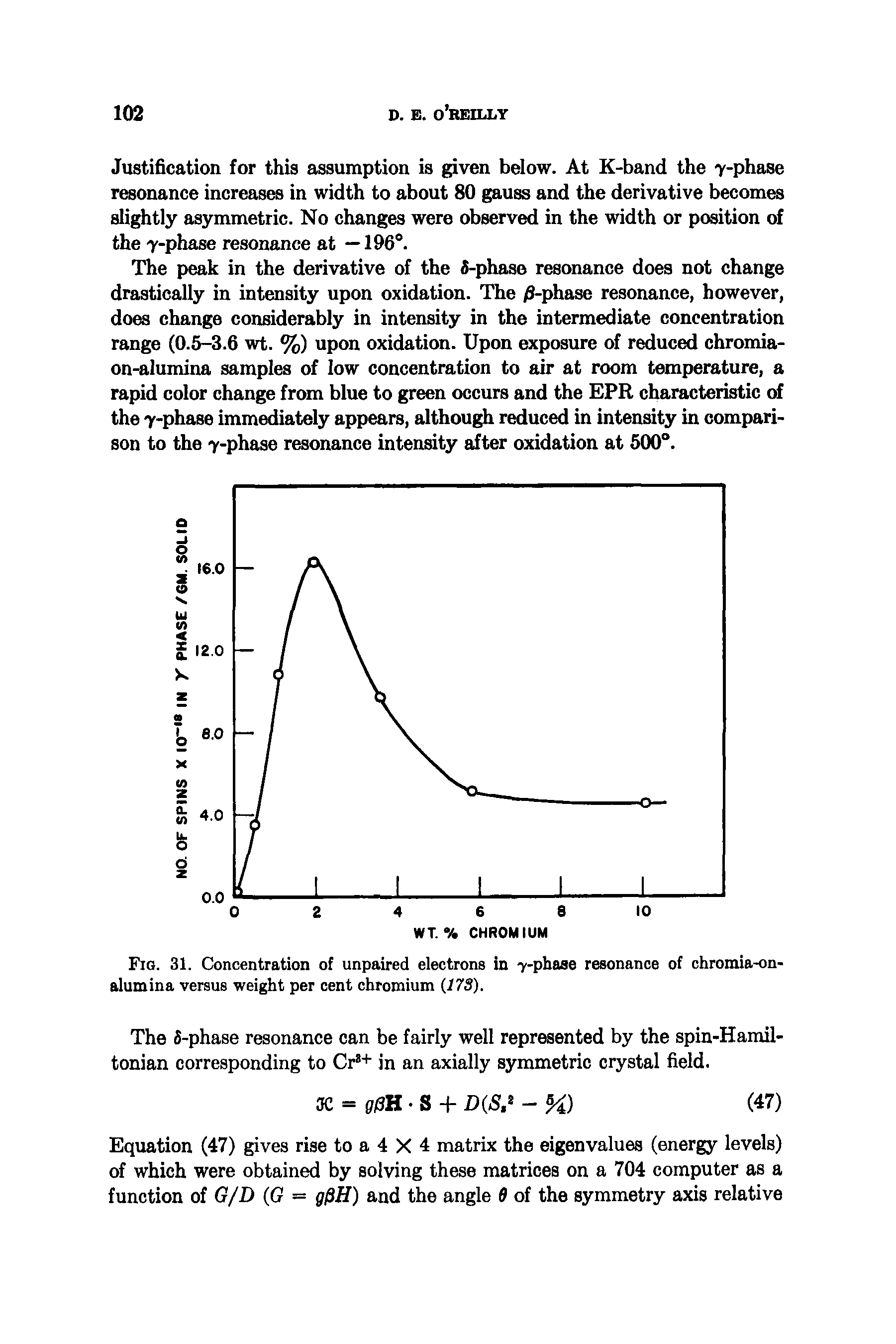 Fig. 31. Concentration of unpaired electrons in 7-phase resonance of chromia-on-alumina versus weight per cent chromium (17S).