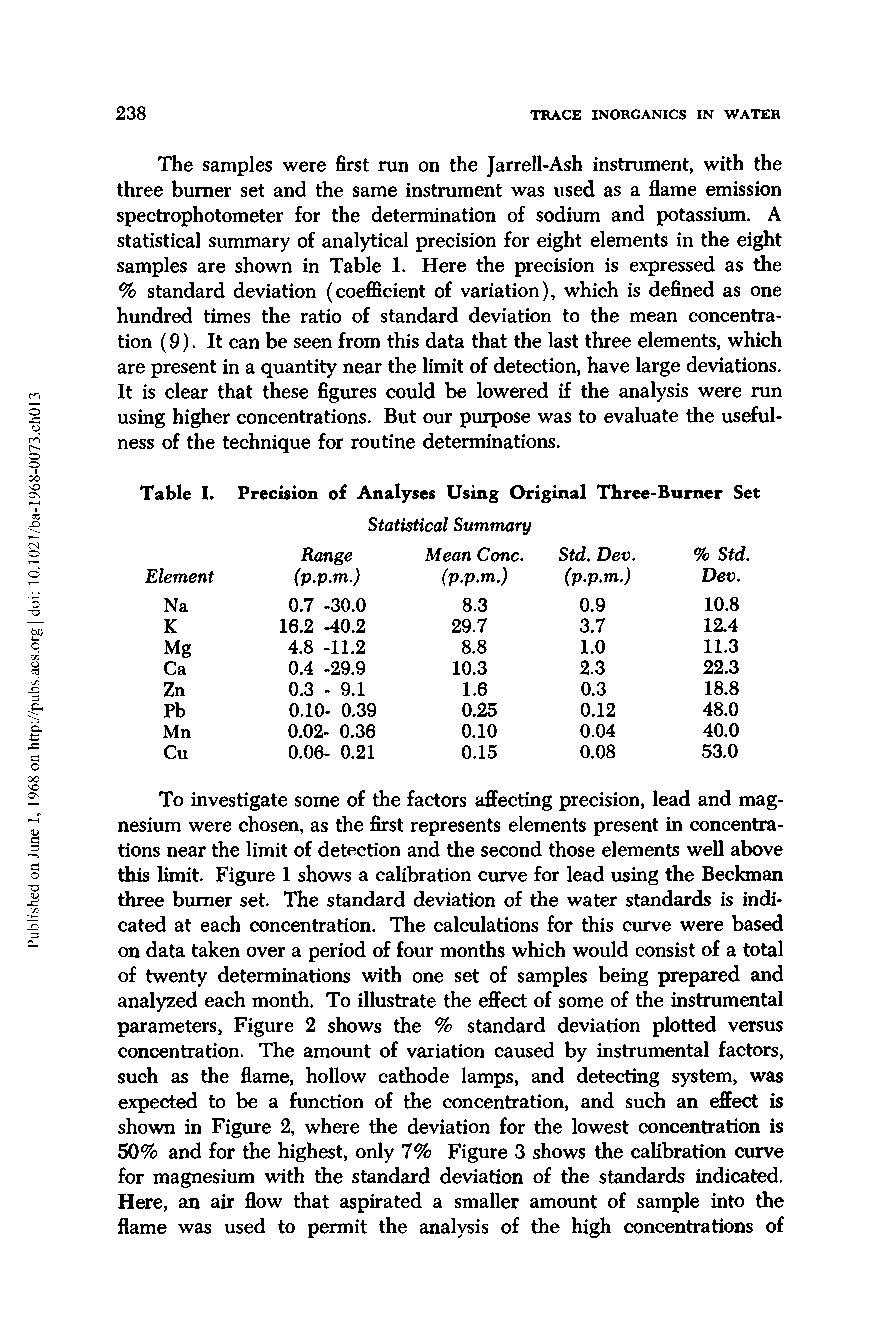 Table I. Precision of Analyses Using Original Three-Burner Set...