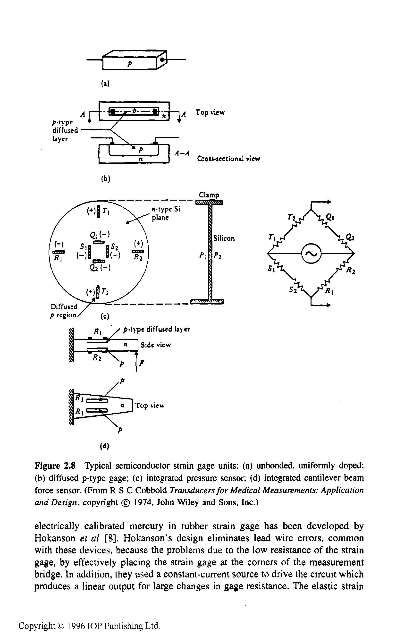 Figure 2.8 Typical semiconductor strain gage units (a) unbonded, uniformly doped (b) diffused p-type gage (c) integrated pressure sensor (d) integrated cantilever beam force sensor. (From R S C Cobbold Transducers for Medical Measurements Application and Design, copyright 1974, John Wiley and Sons, Inc.)...