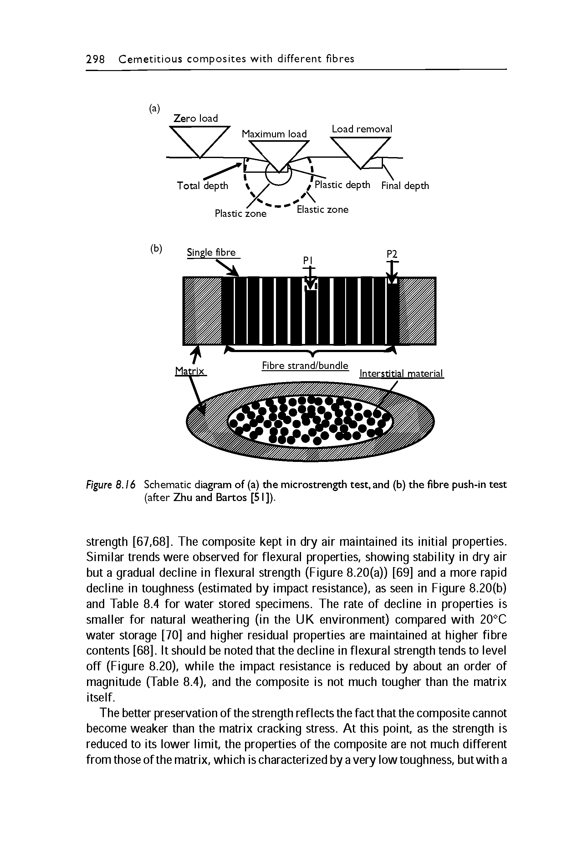 Figure 8.16 Schematic diagram of (a) the microstrength test, and (b) the fibre push-in test (after Zhu and Bartos [51]).
