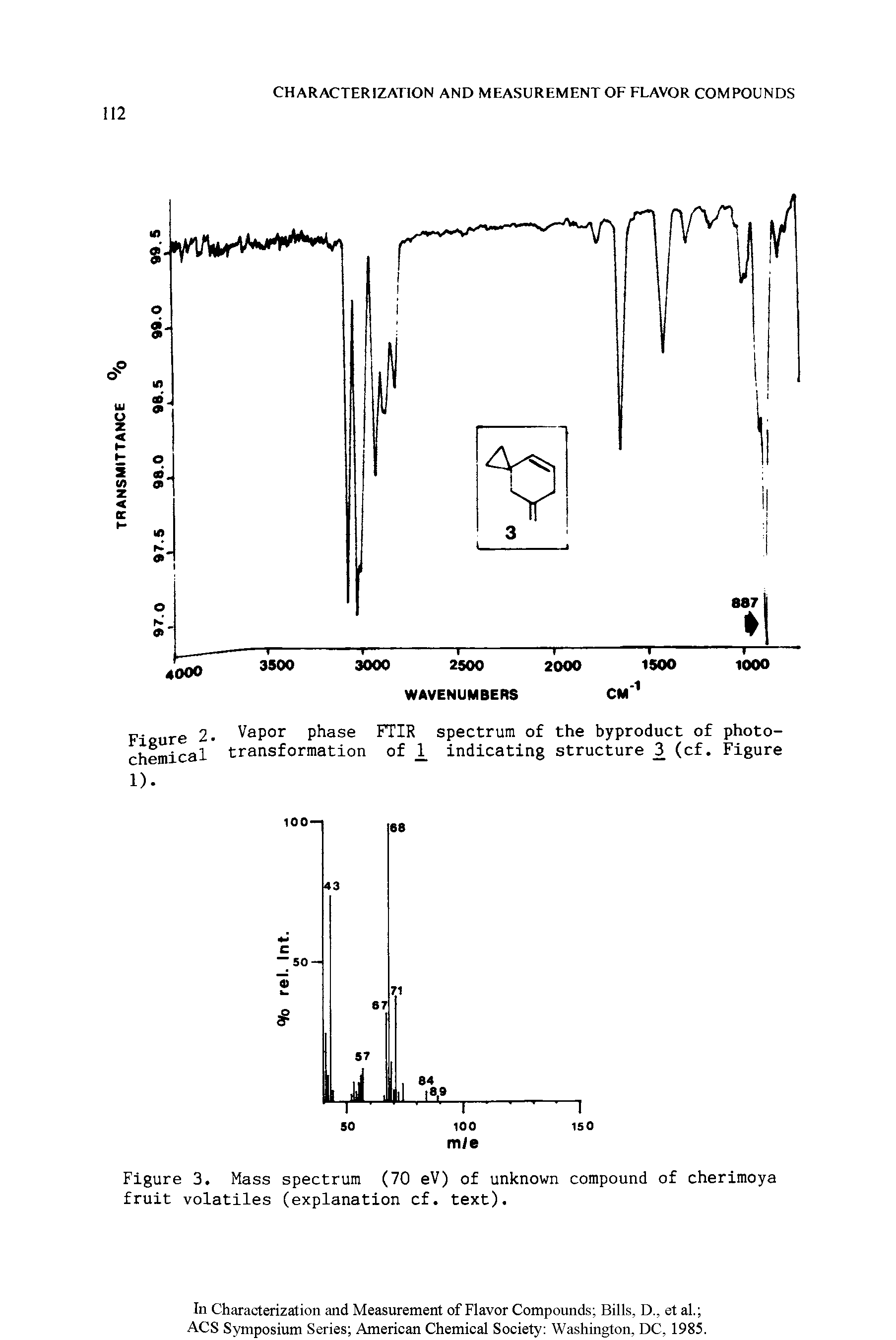 Figure 3. Mass spectrum (70 eV) of unknown compound of cherimoya fruit volatiles (explanation cf. text).