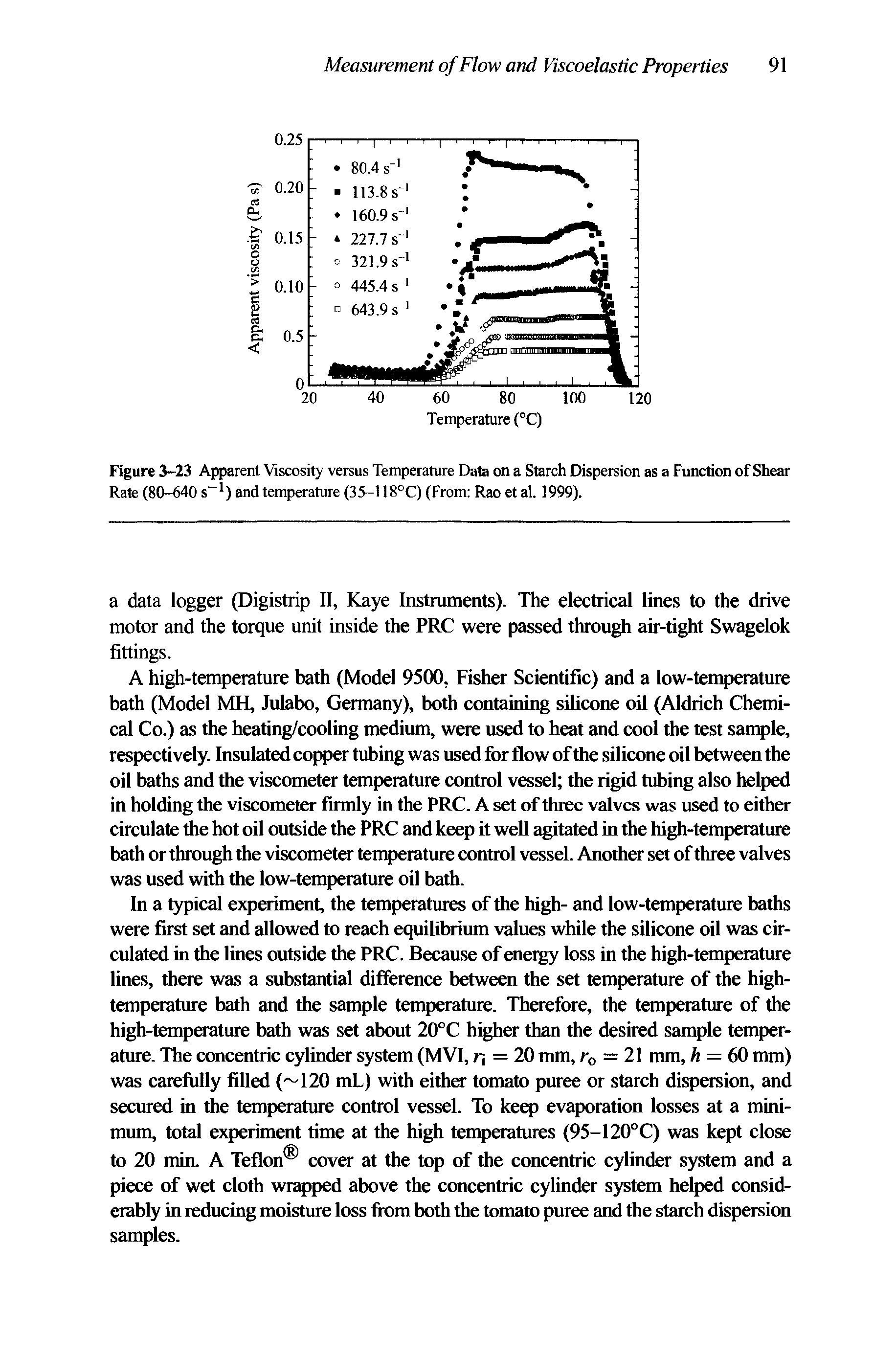 Figure 3-23 Apparent Viscosity versus Temperature Data on a Starch Dispersion as a Function of Shear Rate (80-640 s ) and temperature (35-118°C) (From Rao et al. 1999).
