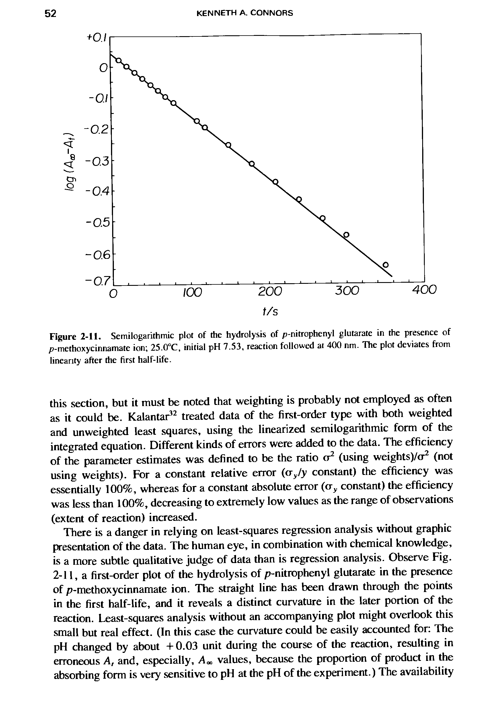 Figure 2-11, Semilogarithmic plot of the hydrolysis of p-nitrophenyl glutarate in the presenee of p-methoxycinnamate ion 25.0°C, initial pH 7.53, reaction followed at 400 nm. The plot deviates from linearity after the first half-life.