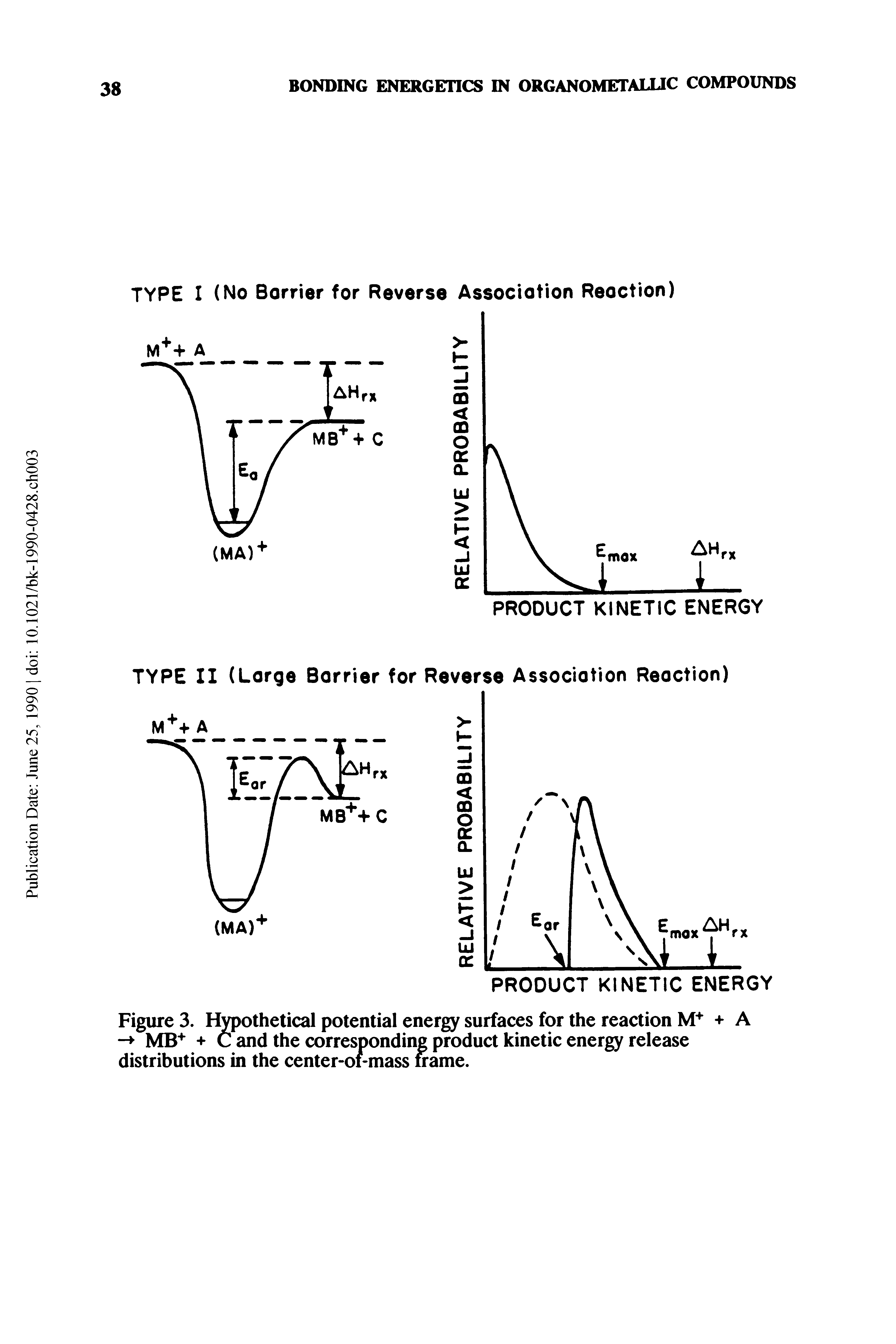 Figures, t othetical potential energy surfaces for the reaction M+ + A + C and the corresponding product kinetic energy release distributions in the center-oi-mass fiame.