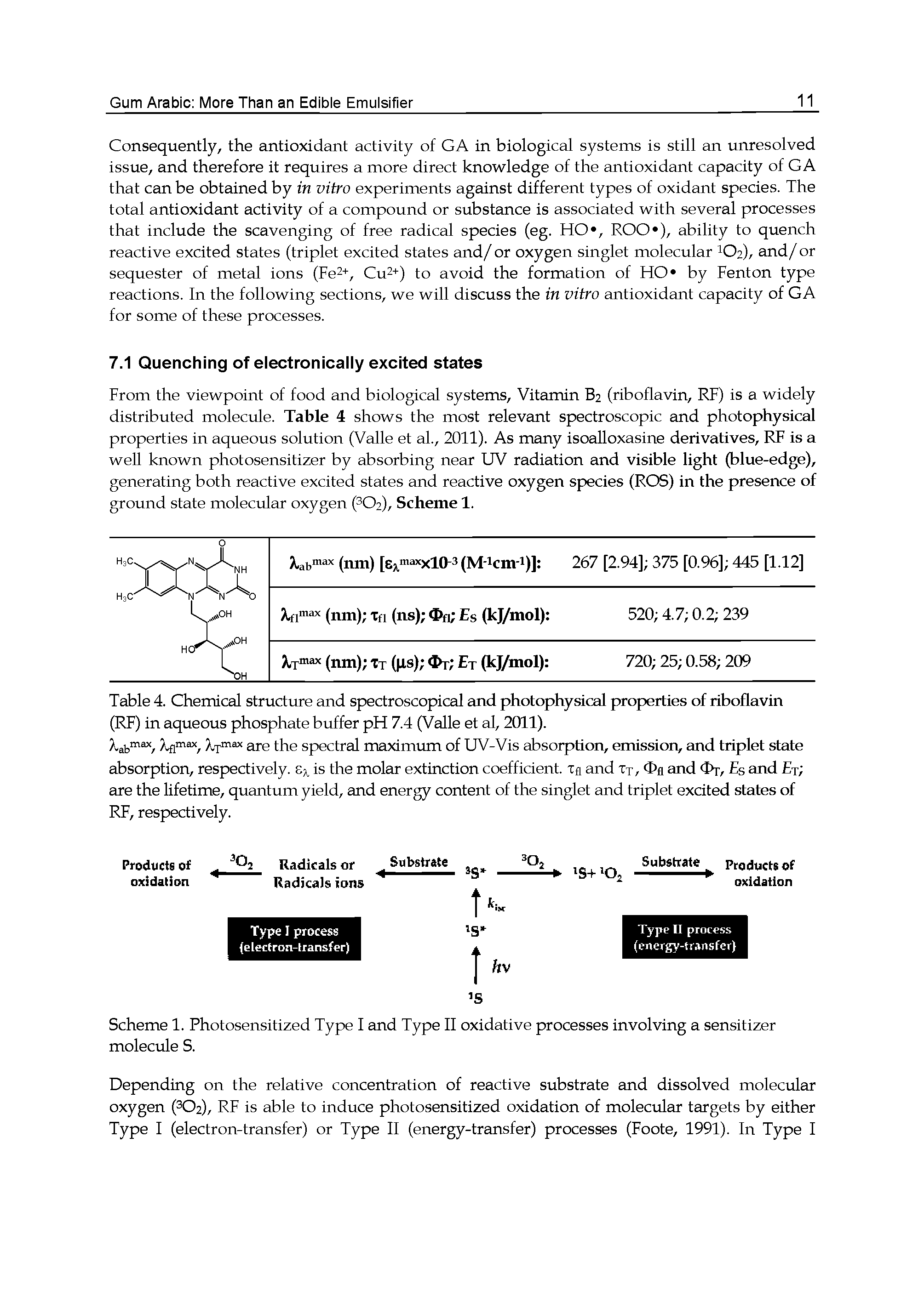 Table 4. Chemical structure and spectroscopical and photophysical properties of riboflavin (RF) in aqueous phosphate buffer pH 7.4 (Valle et al, 2011).