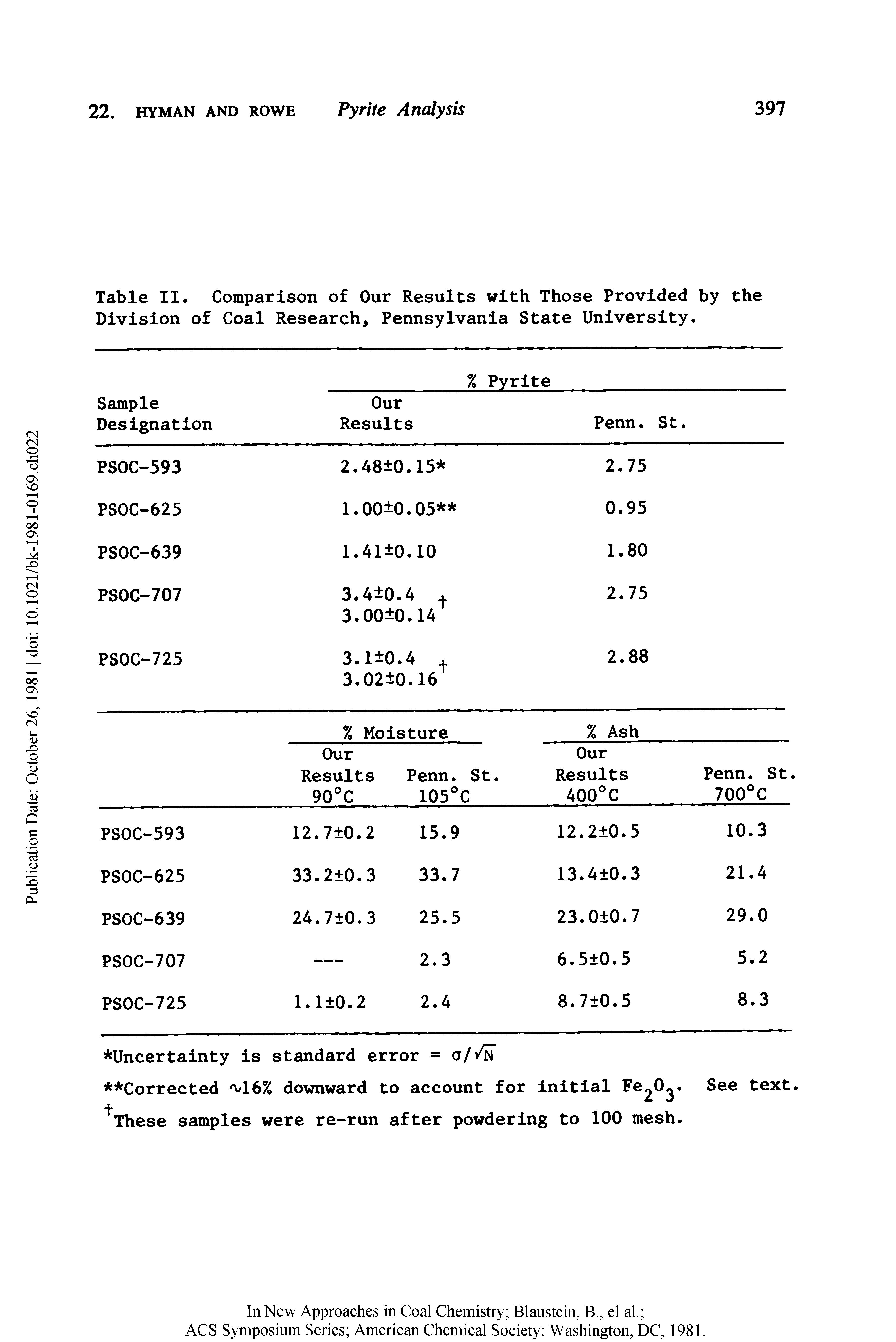 Table II, Comparison of Our Results with Those Provided by the Division of Coal Research, Pennsylvania State University.