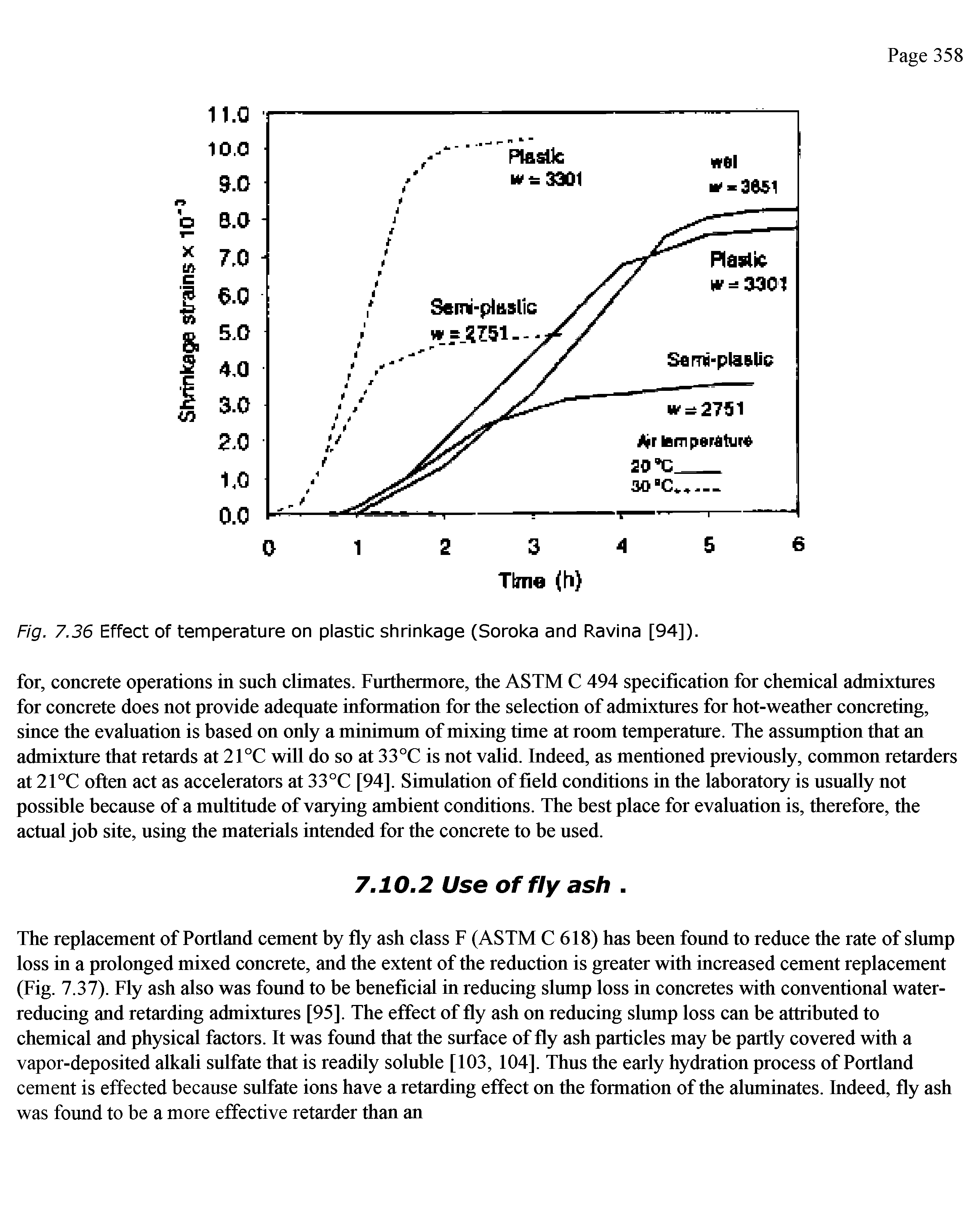 Fig. 7.36 Effect of temperature on plastic shrinkage (Soroka and Ravina [94]).