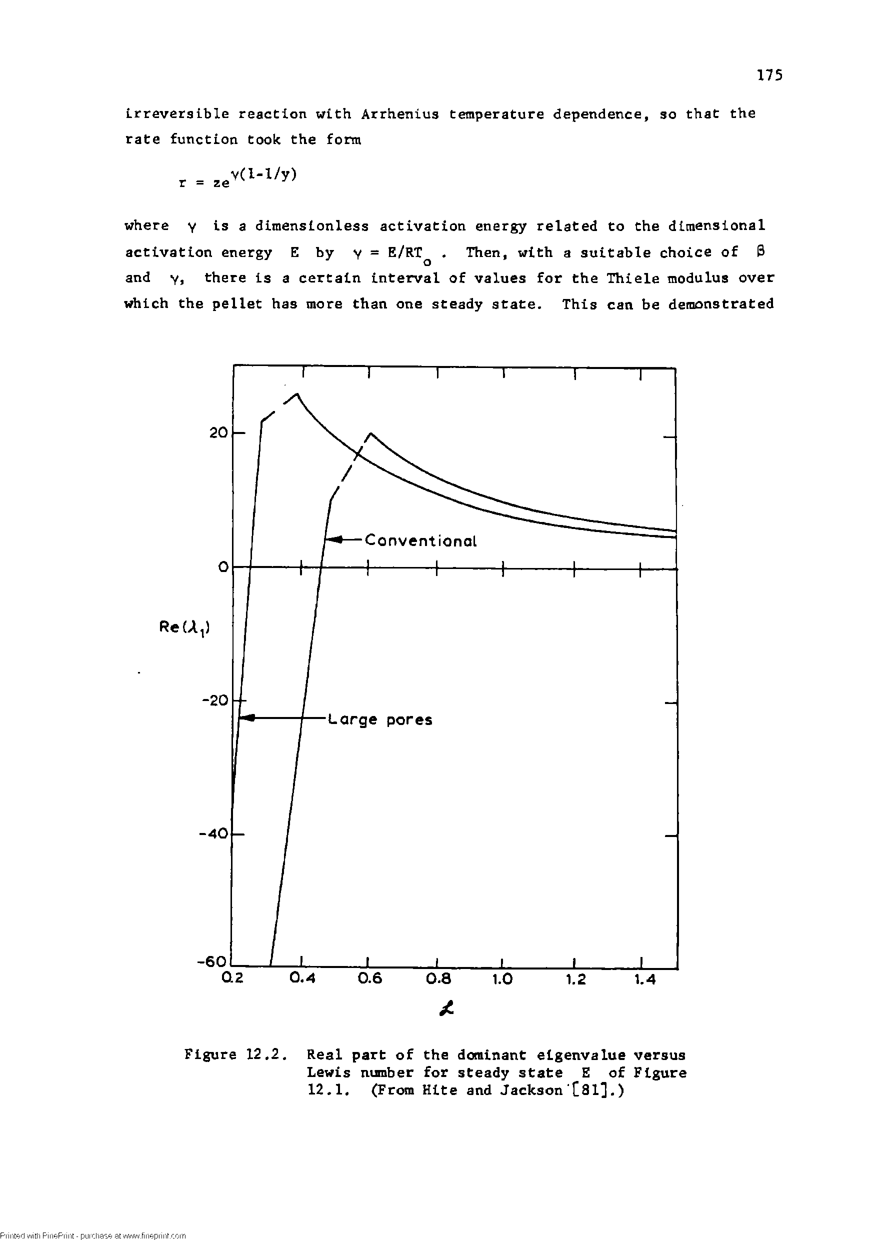 Figure 12.2. Real part of the dominant eigenvalue versus Lewis number for steady state E of Figure 12,1, (From Hite and Jackson CSl].)...