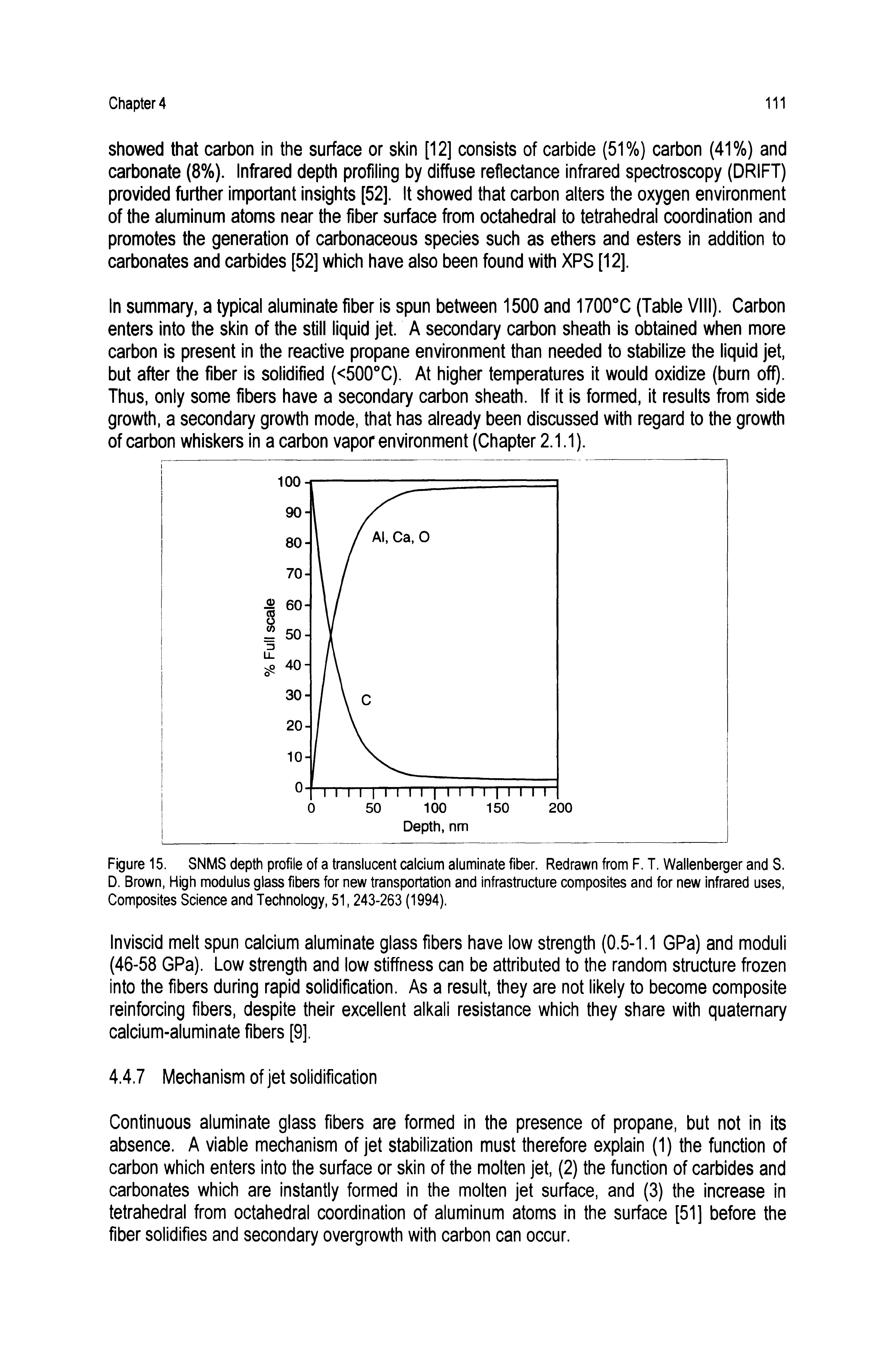 Figure 15. SNMS depth profile of a translucent calcium aluminate fiber. Redrawn from F. T. Wallenberger and S. D. Brown, High modulus glass fibers for new transportation and infrastructure composites and for new infrared uses, Composites Science and Technology, 51,243-263 (1994).