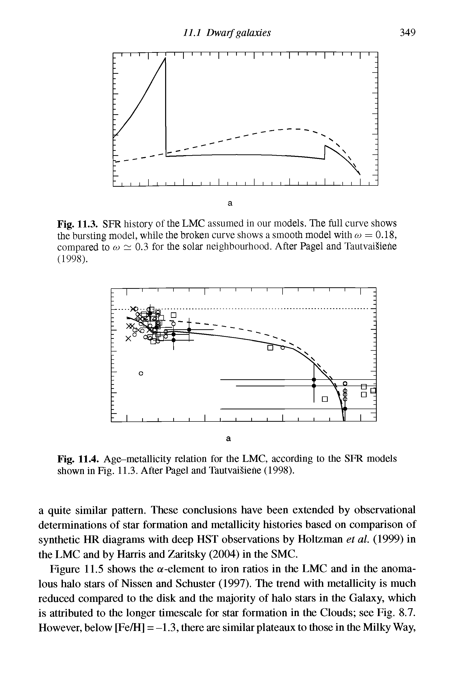 Fig. 11.4. Age-metallicity relation for the LMC, according to the SFR models shown in Fig. 11.3. After Pagel and TautvaiSiene (1998).