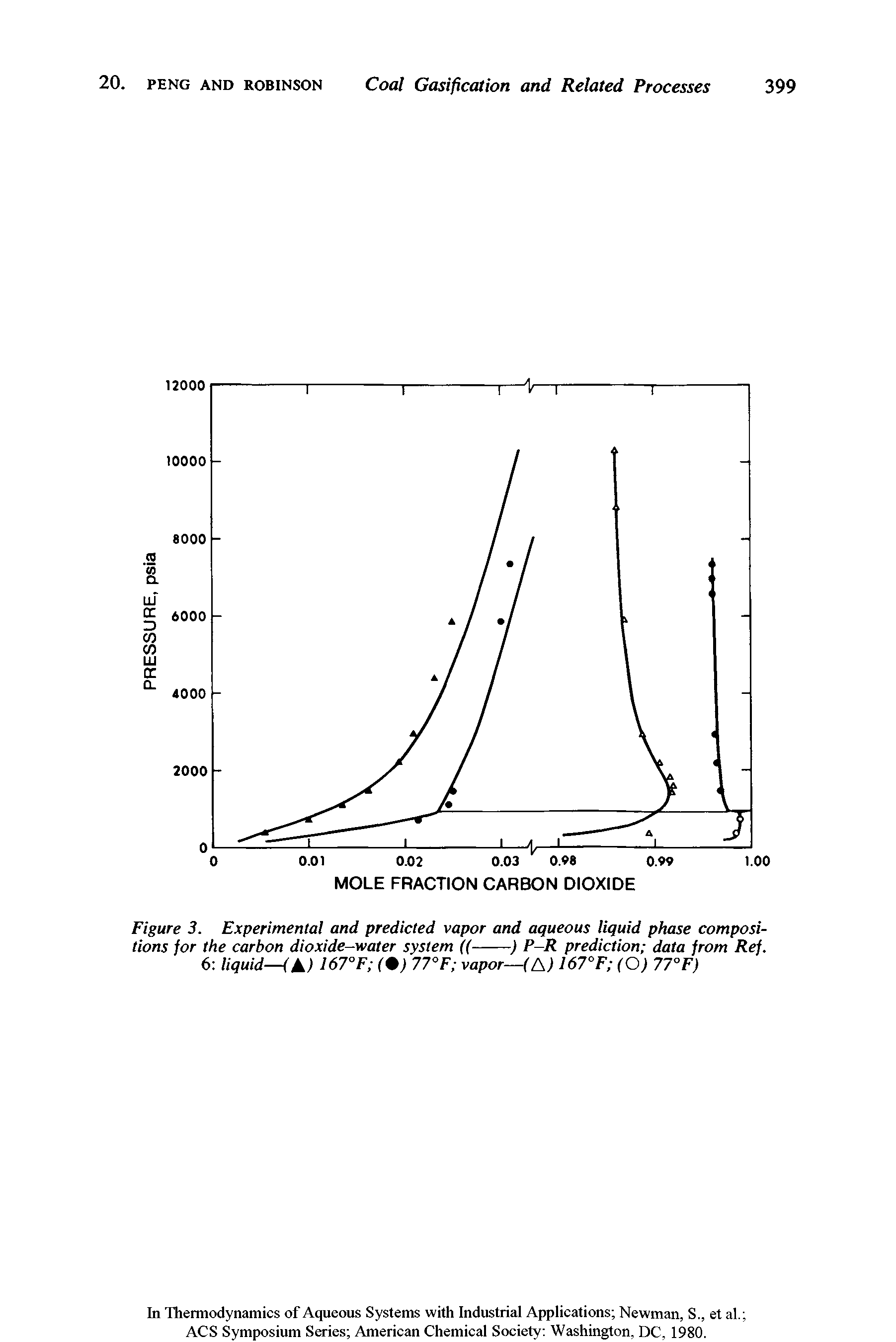 Figure 3. Experimental and predicted vapor and aqueous liquid phase compositions for the carbon dioxide-water system ((-) P-R prediction data from Ref.