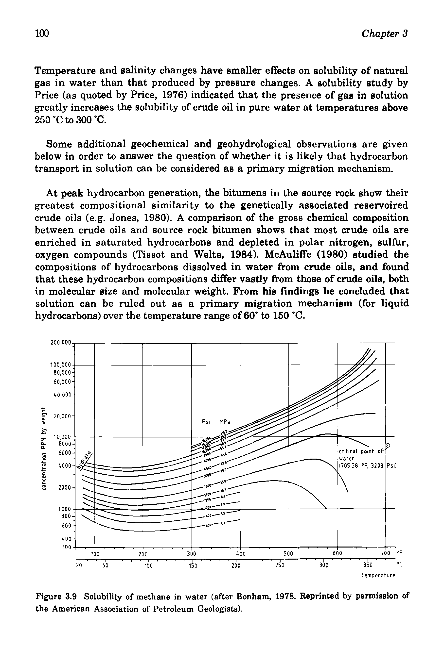 Figure 3.9 Solubility of methane in water (after Bonham, 1978. Reprinted by permission of the American Association of Petroleum Geologists).