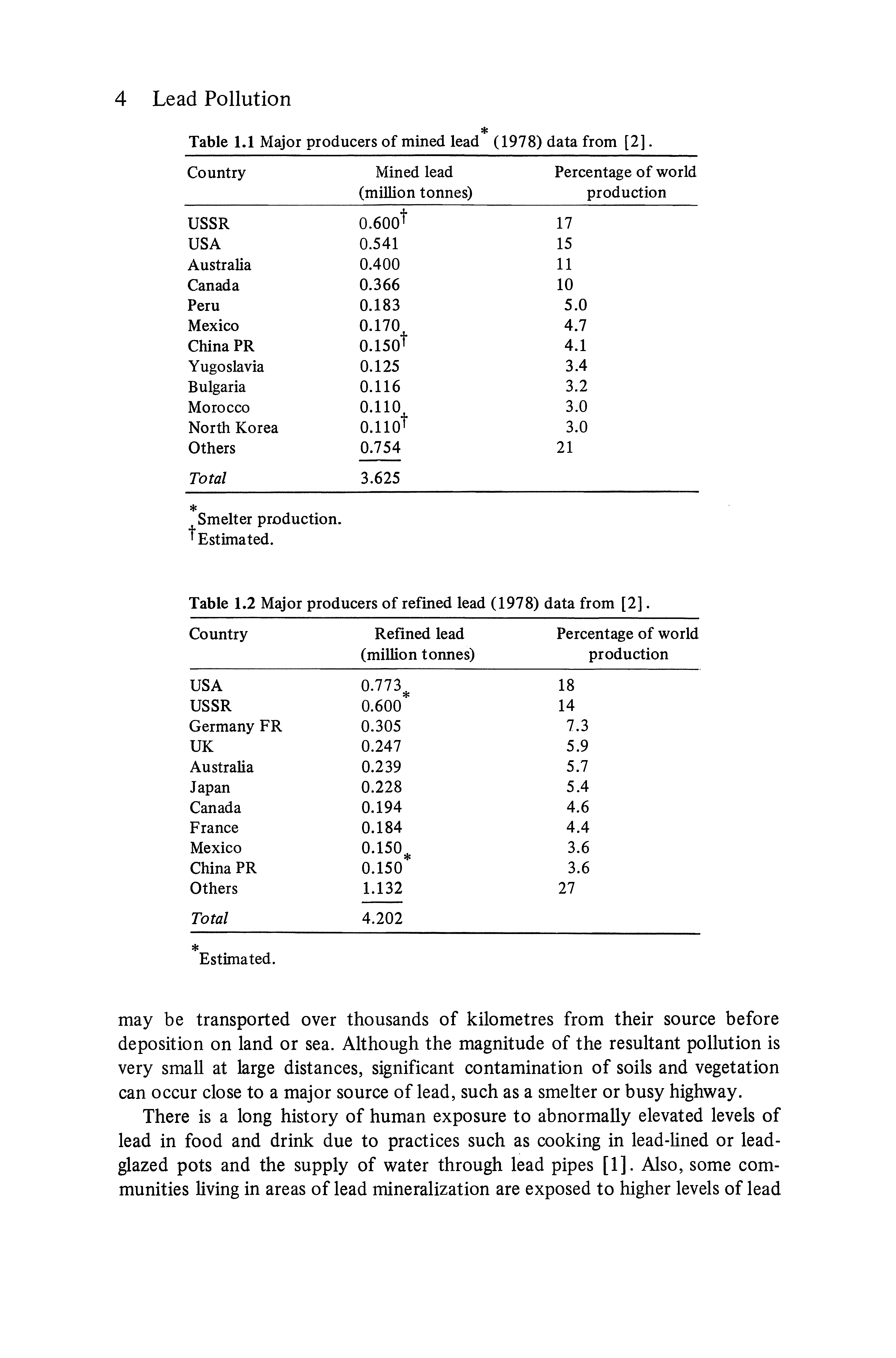 Table 1.1 Major producers of mined lead (1978) data from [2].