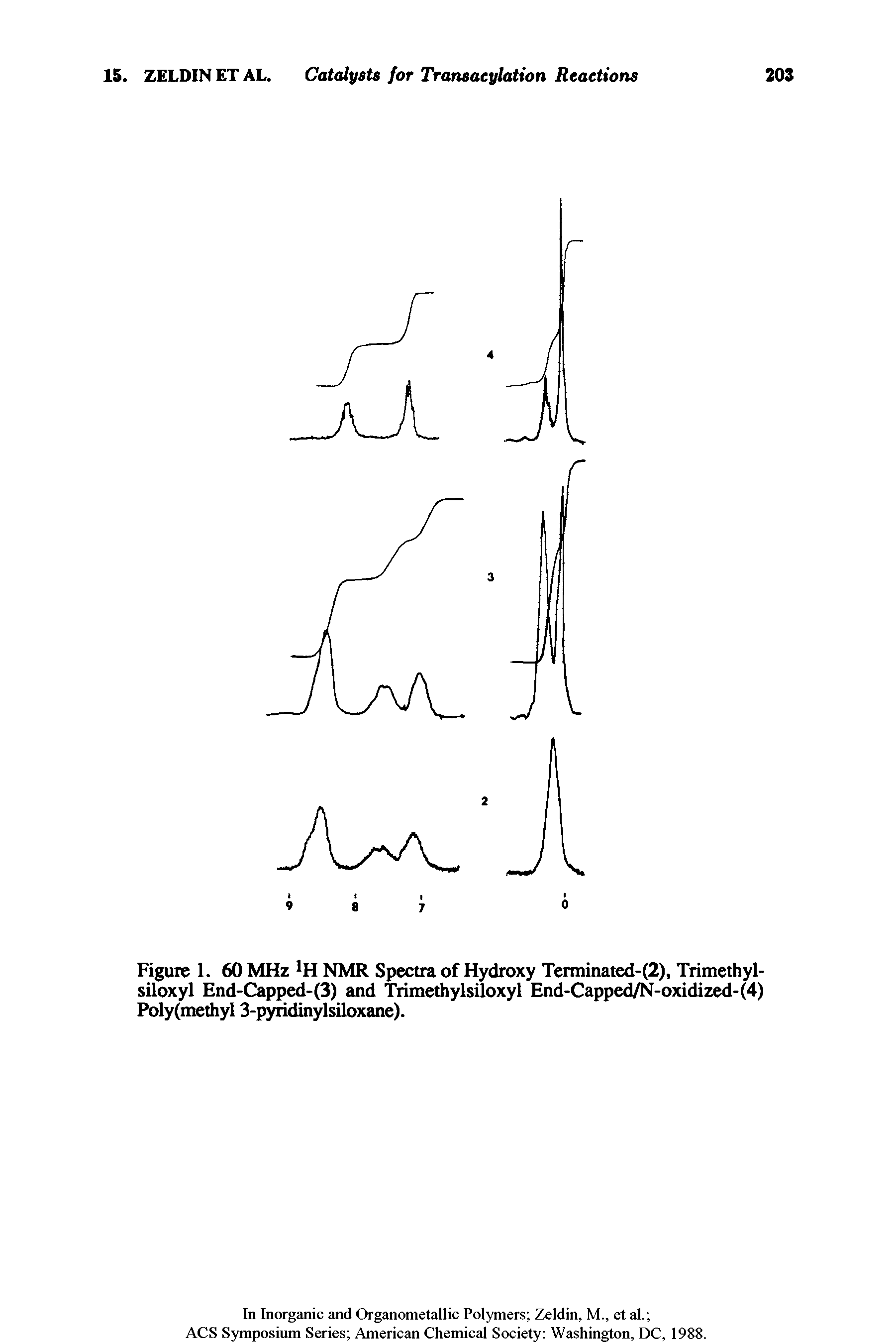 Figure 1. 60 MHz NMR Spectra of Hydroxy Terminated-(2), Trimethyl-siloxyl End-Capped-(3) and Trimethylsiloxyl End-Capped/N-oxidized-(4) Poly(methyl 3-pyridinylsiloxane).