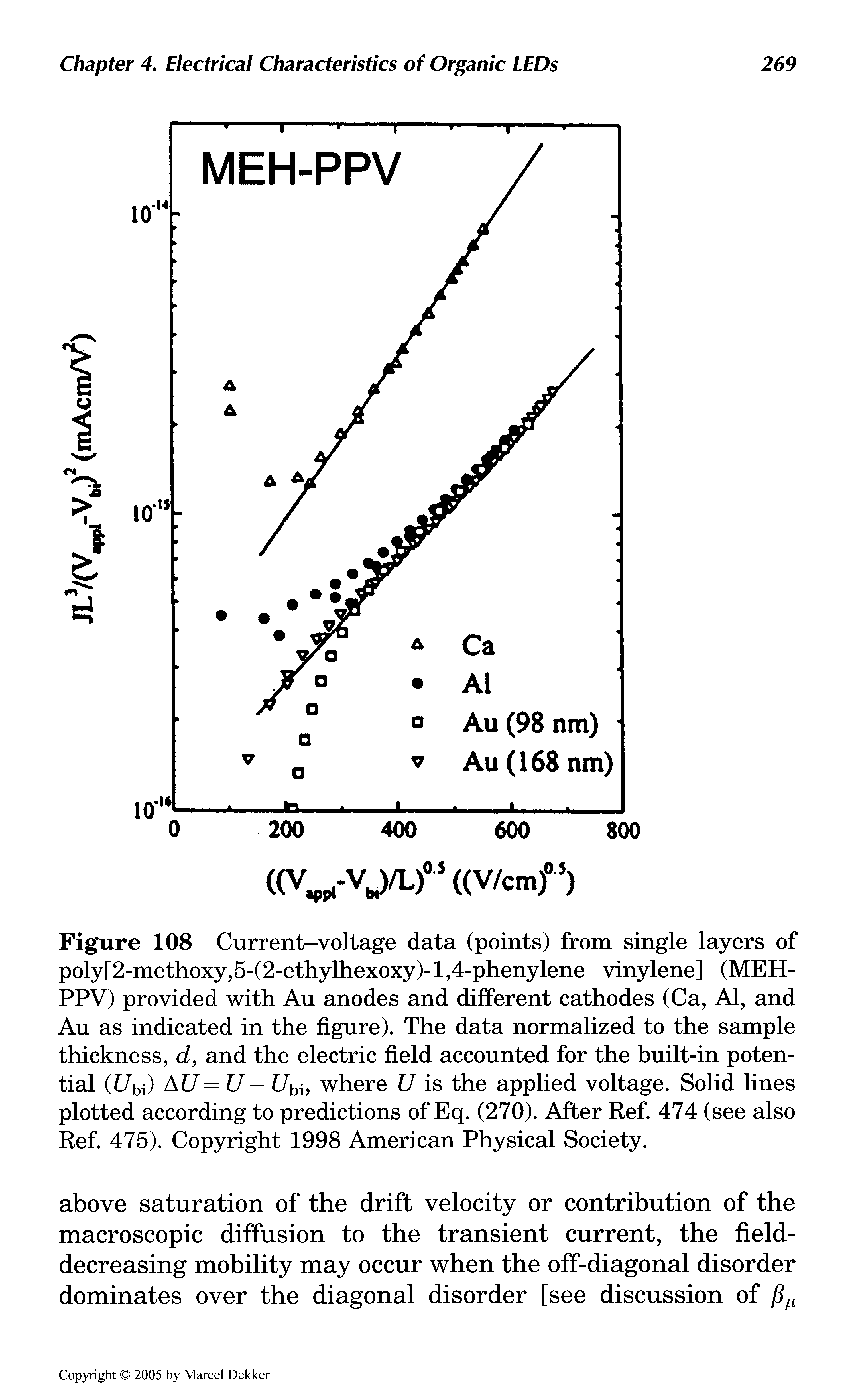 Figure 108 Current-voltage data (points) from single layers of poly[2-methoxy,5-(2-ethylhexoxy)-l,4-phenylene vinylene] (MEH-PPV) provided with Au anodes and different cathodes (Ca, Al, and Au as indicated in the figure). The data normalized to the sample thickness, d, and the electric field accounted for the built-in potential (f/bi) AU=U — f/bi, where U is the applied voltage. Solid lines plotted according to predictions of Eq. (270). After Ref. 474 (see also Ref. 475). Copyright 1998 American Physical Society.
